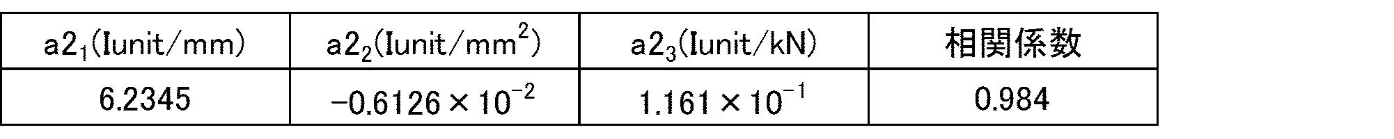 Figure JPOXMLDOC01-appb-T000007