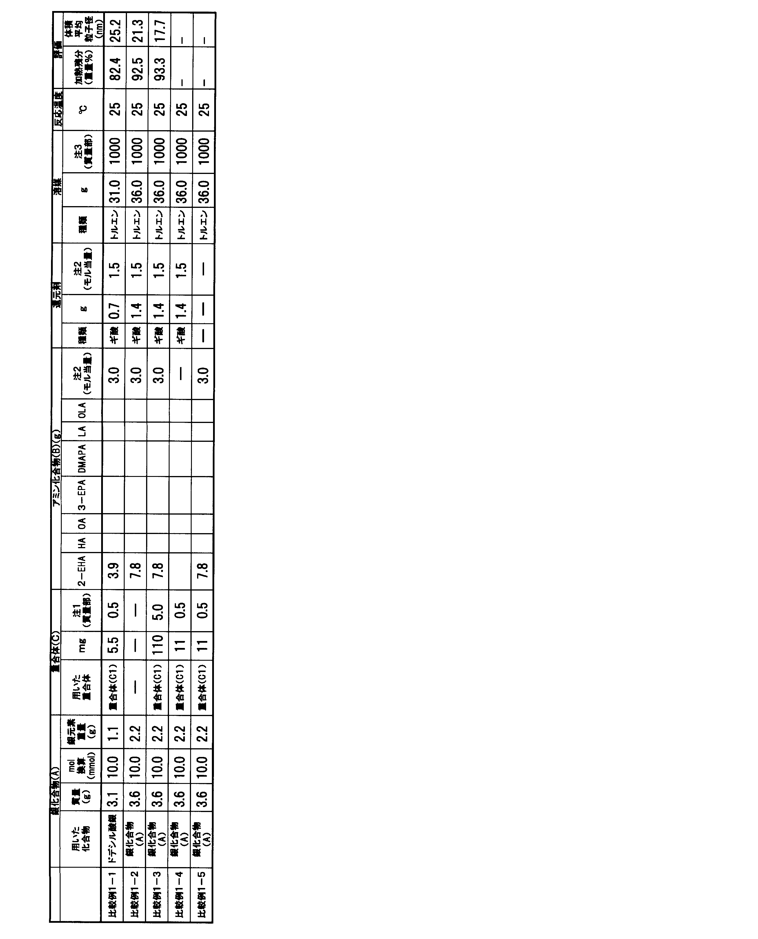 Figure JPOXMLDOC01-appb-T000006