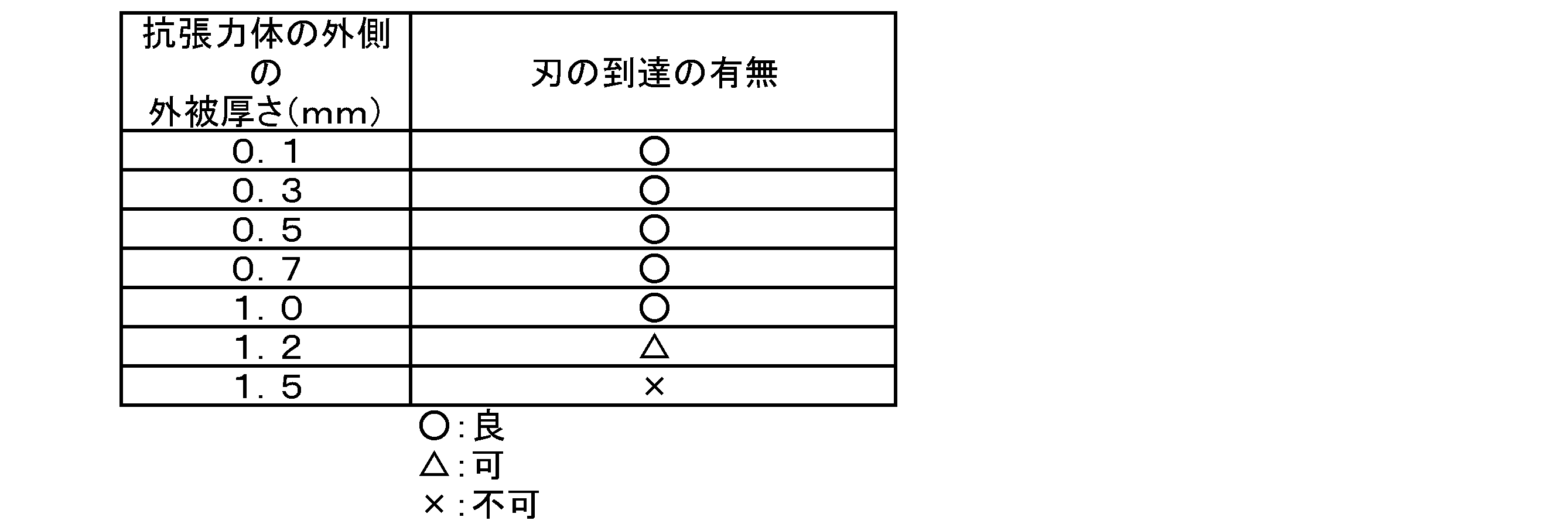 Figure JPOXMLDOC01-appb-T000002