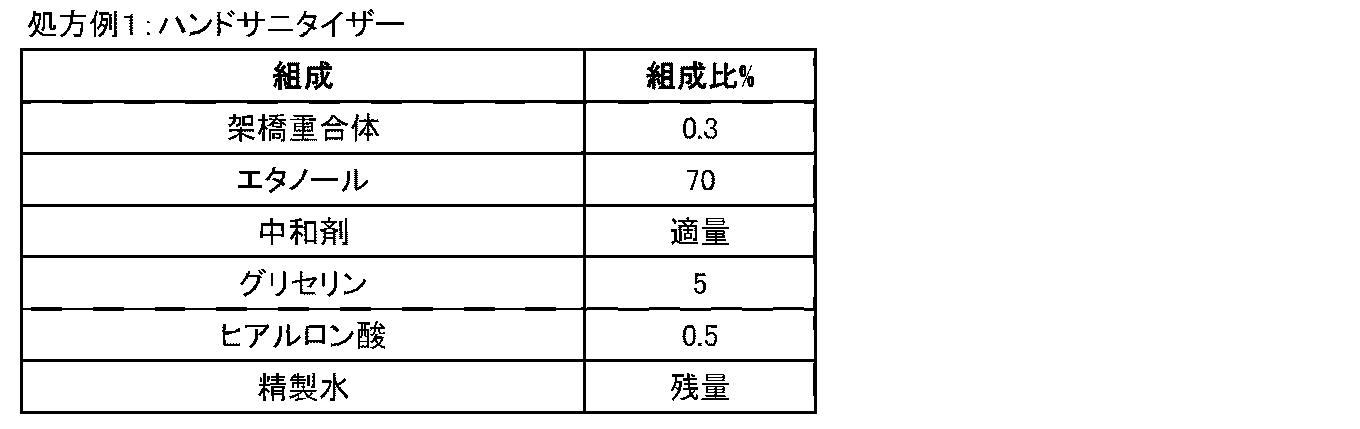 Figure JPOXMLDOC01-appb-T000002