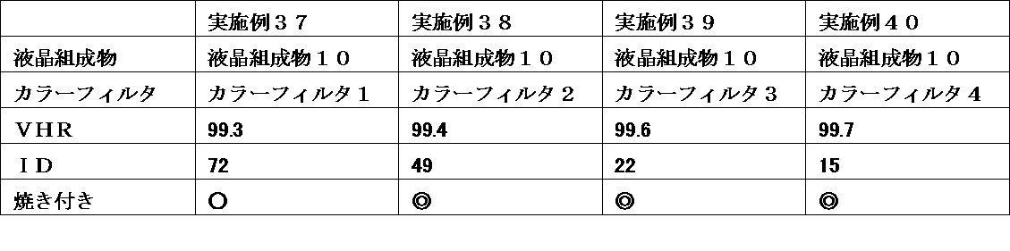 Figure JPOXMLDOC01-appb-T000045
