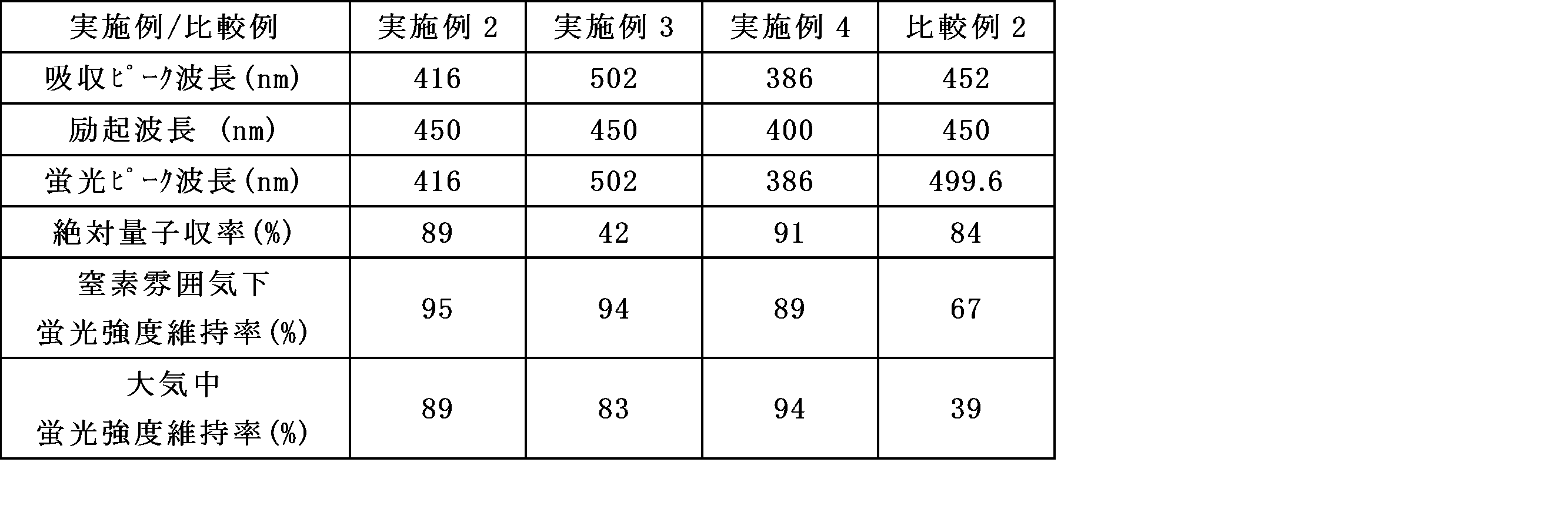 Figure JPOXMLDOC01-appb-T000023