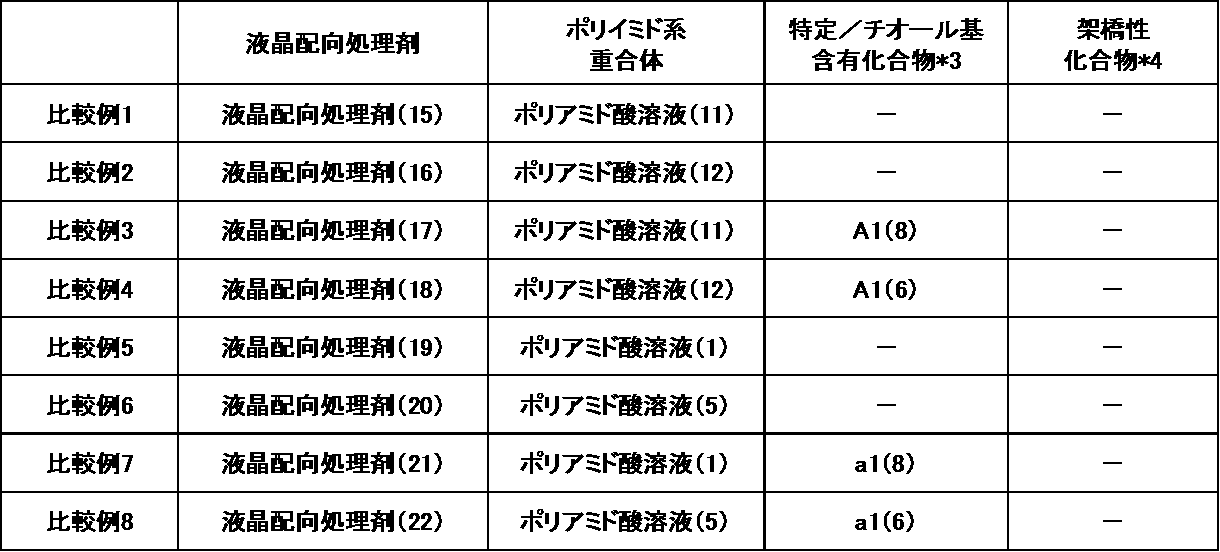 Figure JPOXMLDOC01-appb-T000027