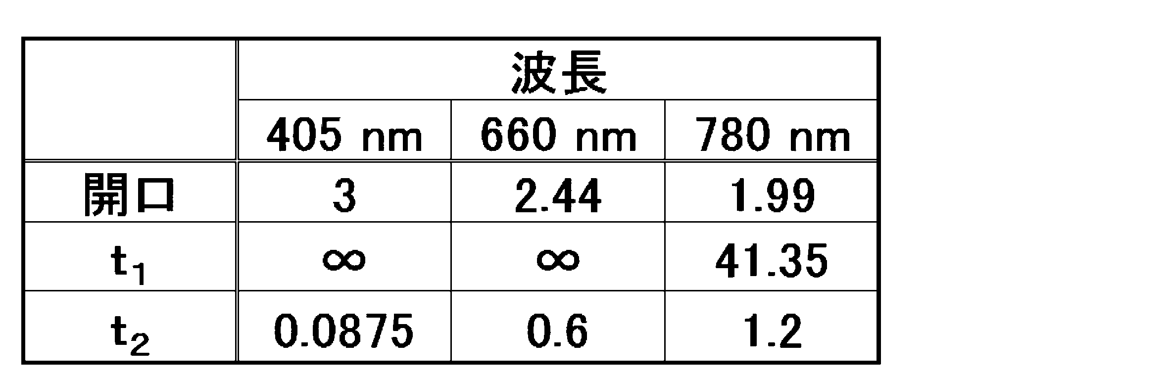 Figure JPOXMLDOC01-appb-T000004