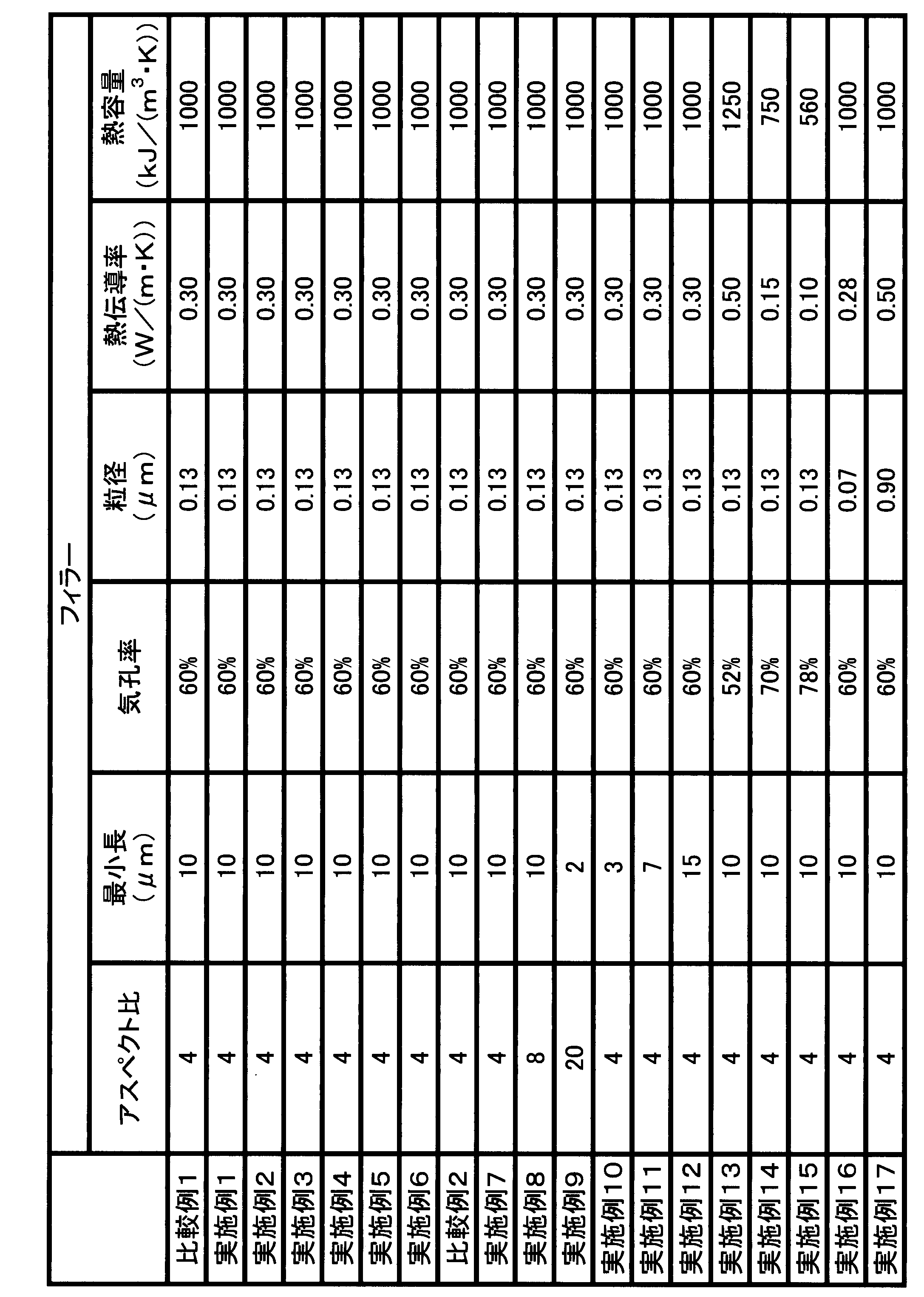Figure JPOXMLDOC01-appb-T000001