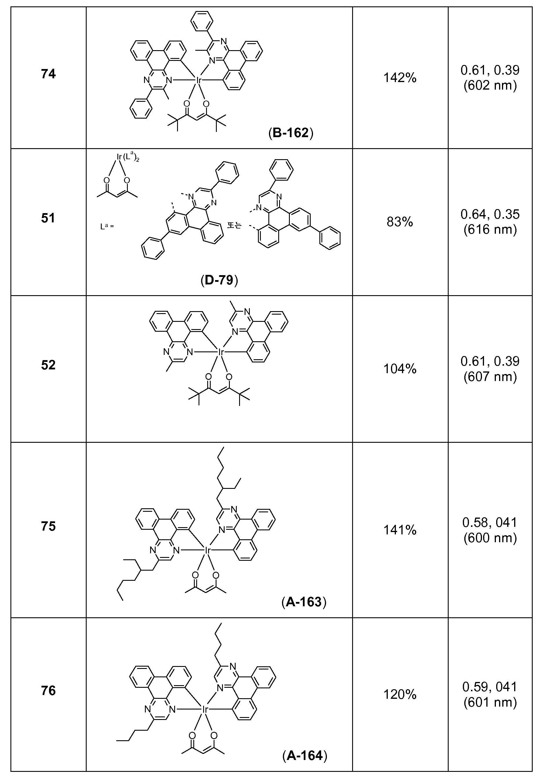 Figure pct00233