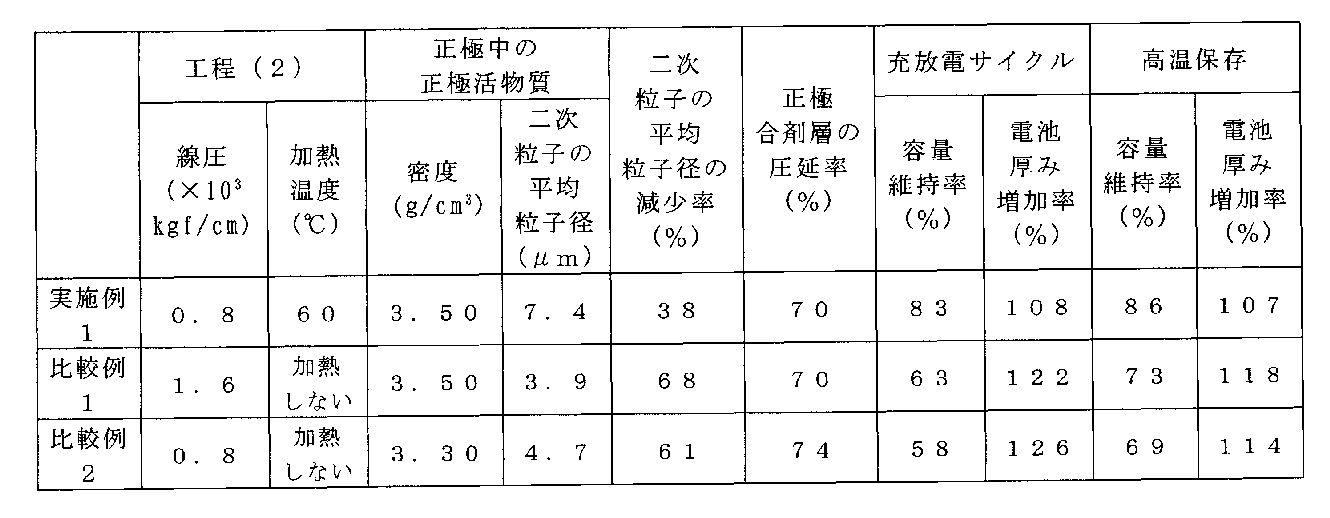 Figure JPOXMLDOC01-appb-T000002