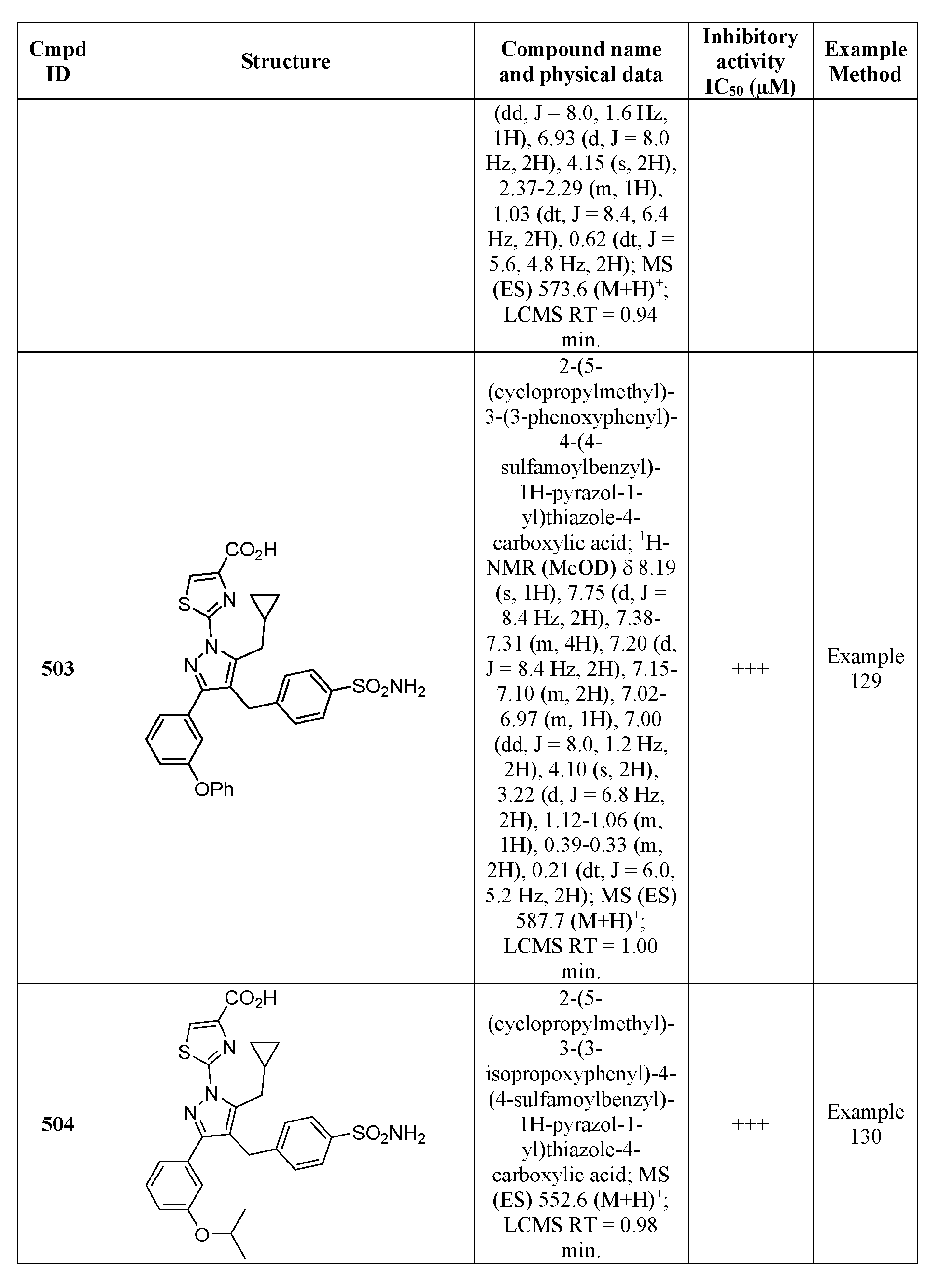 Figure imgb0332