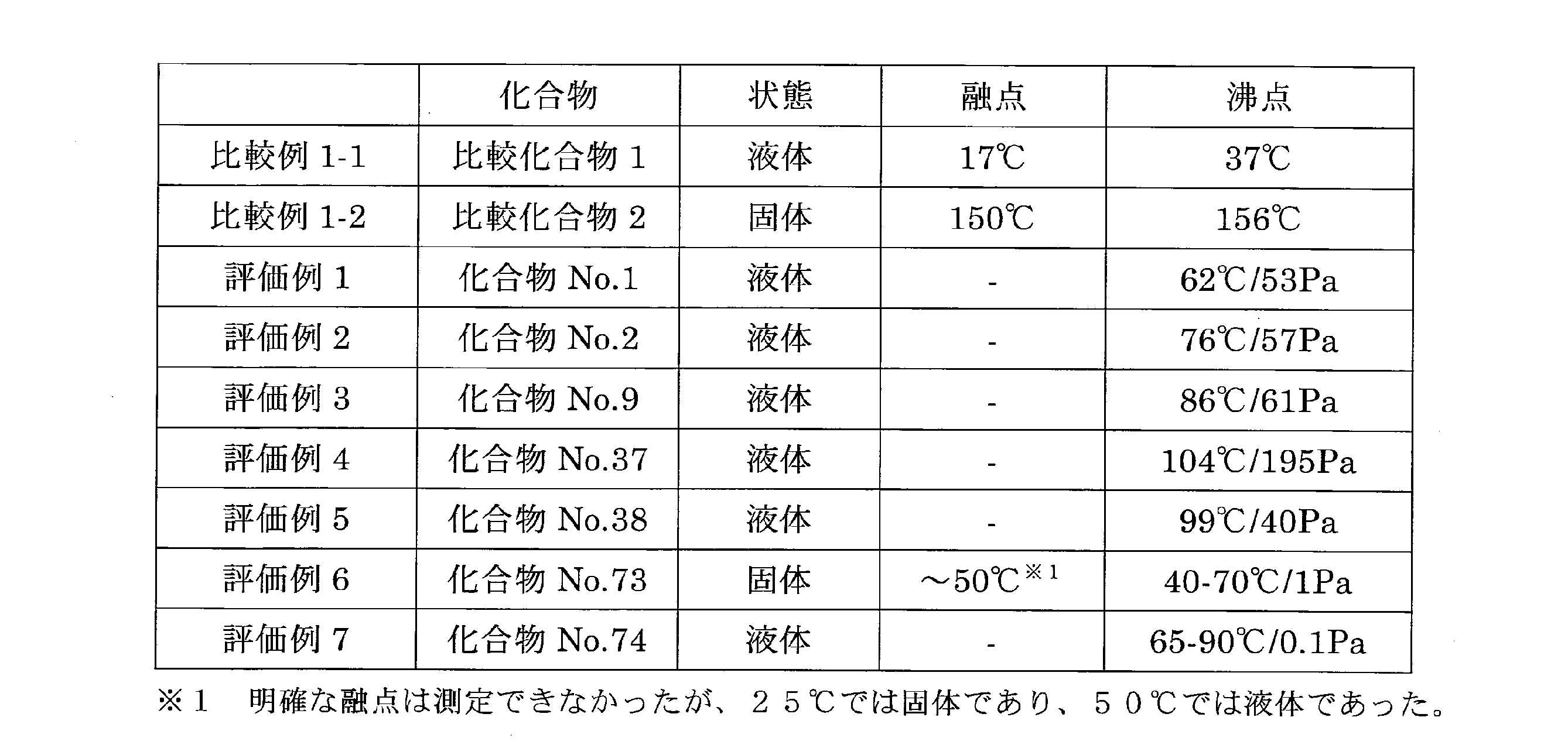 Figure JPOXMLDOC01-appb-T000017
