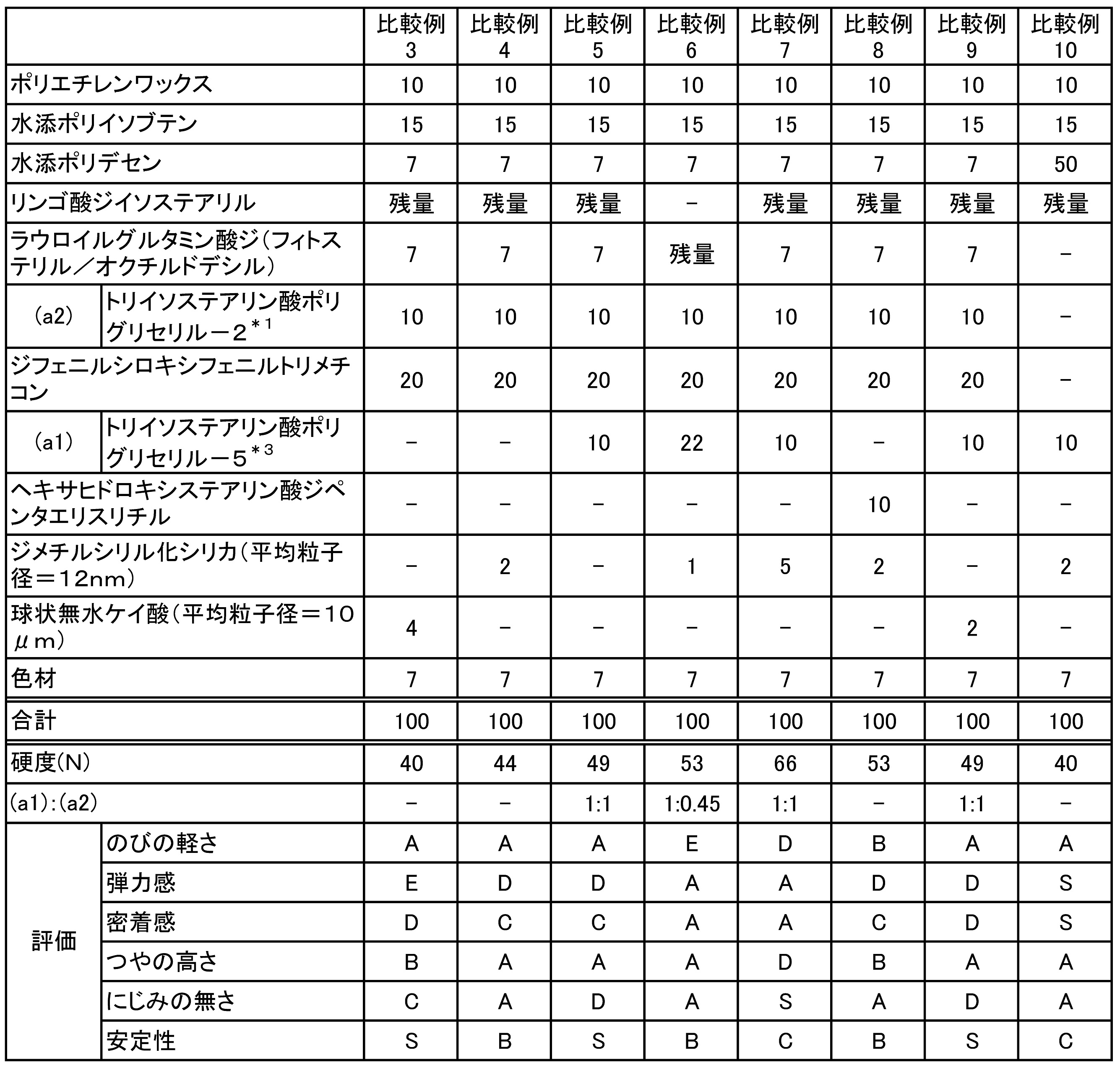 Figure JPOXMLDOC01-appb-T000002