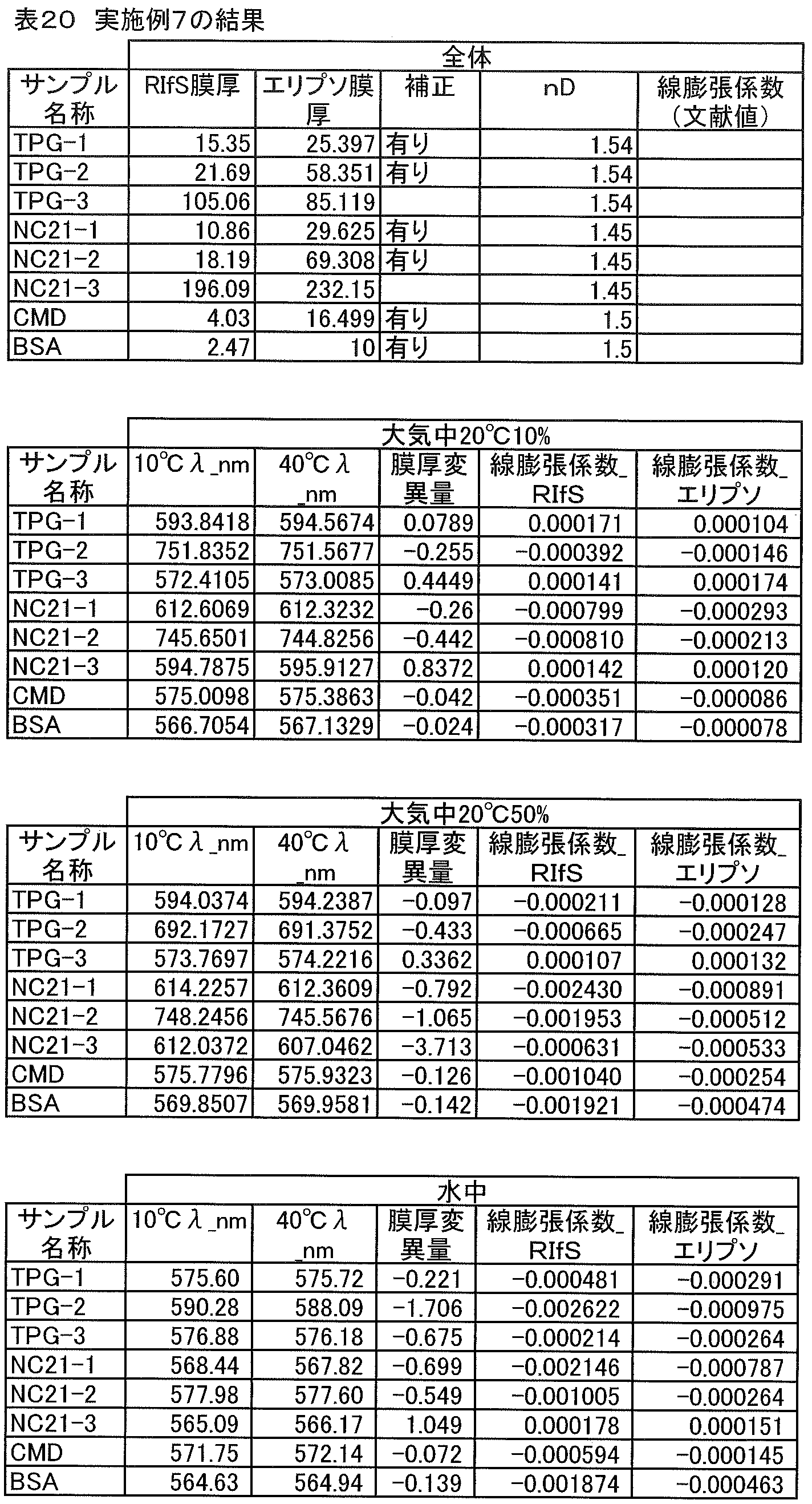 Figure JPOXMLDOC01-appb-T000024