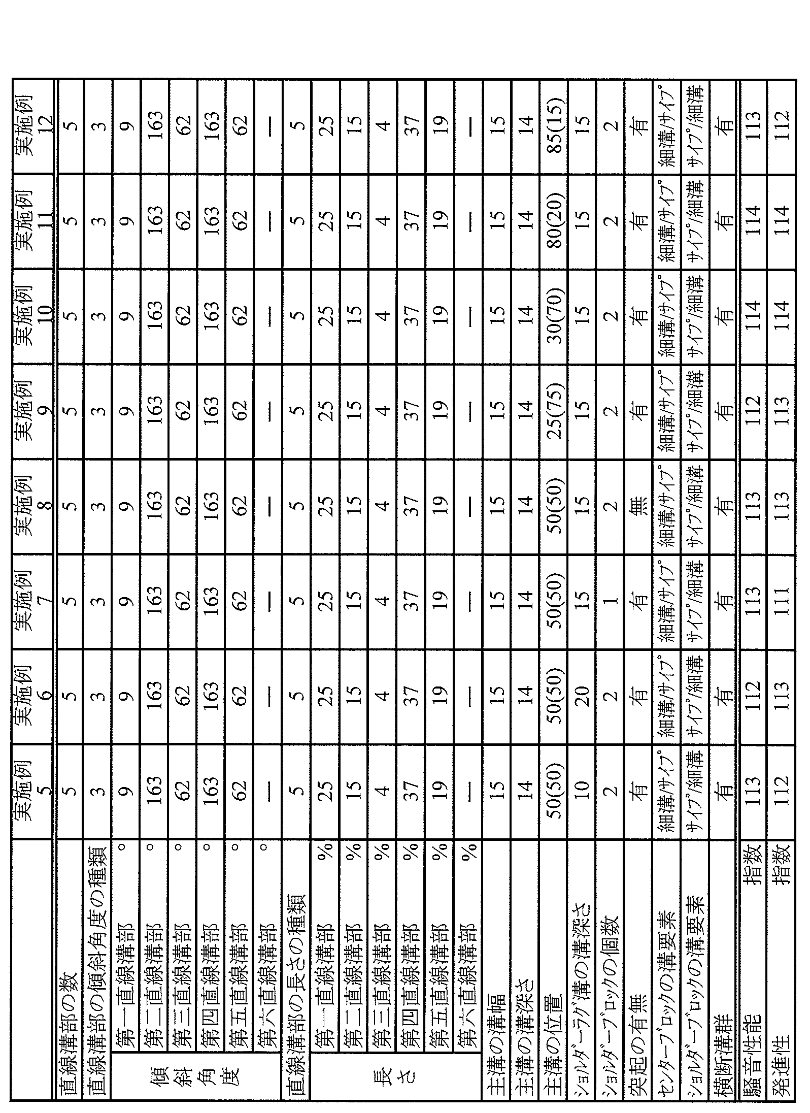 Figure JPOXMLDOC01-appb-T000002
