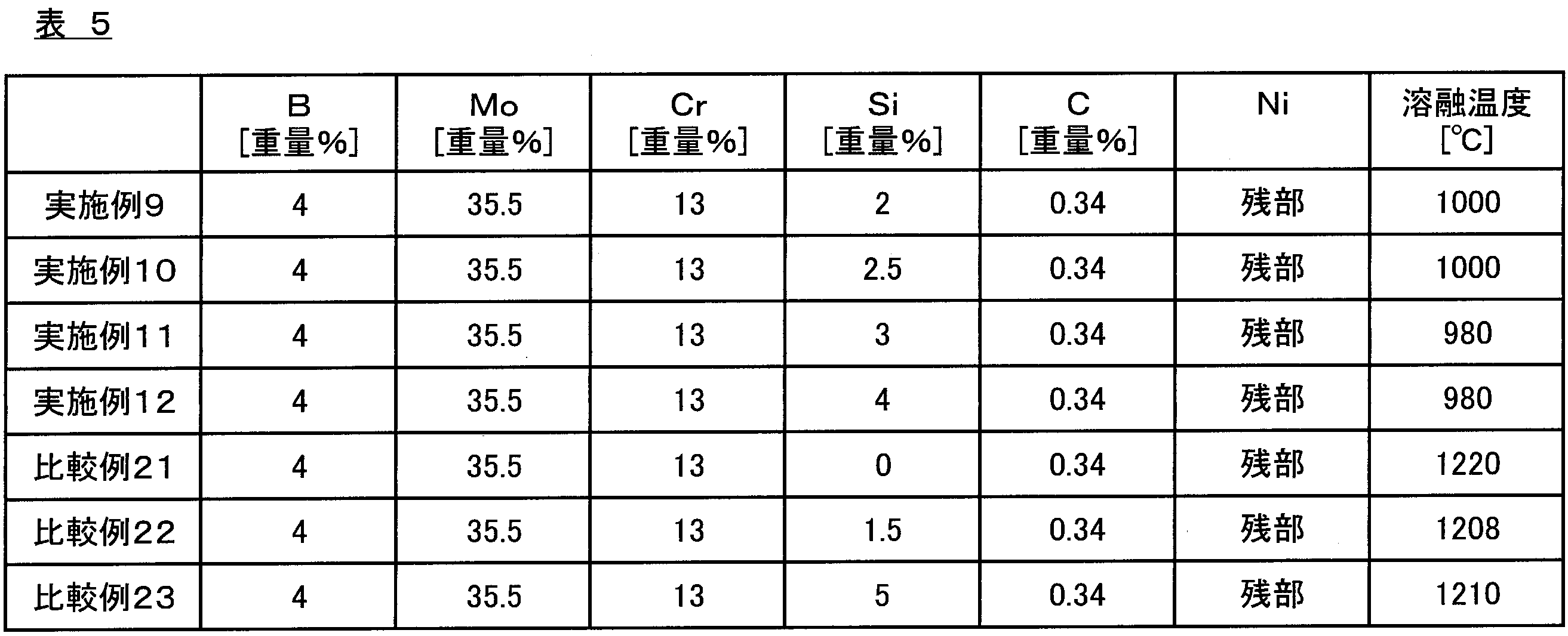 Figure JPOXMLDOC01-appb-T000005
