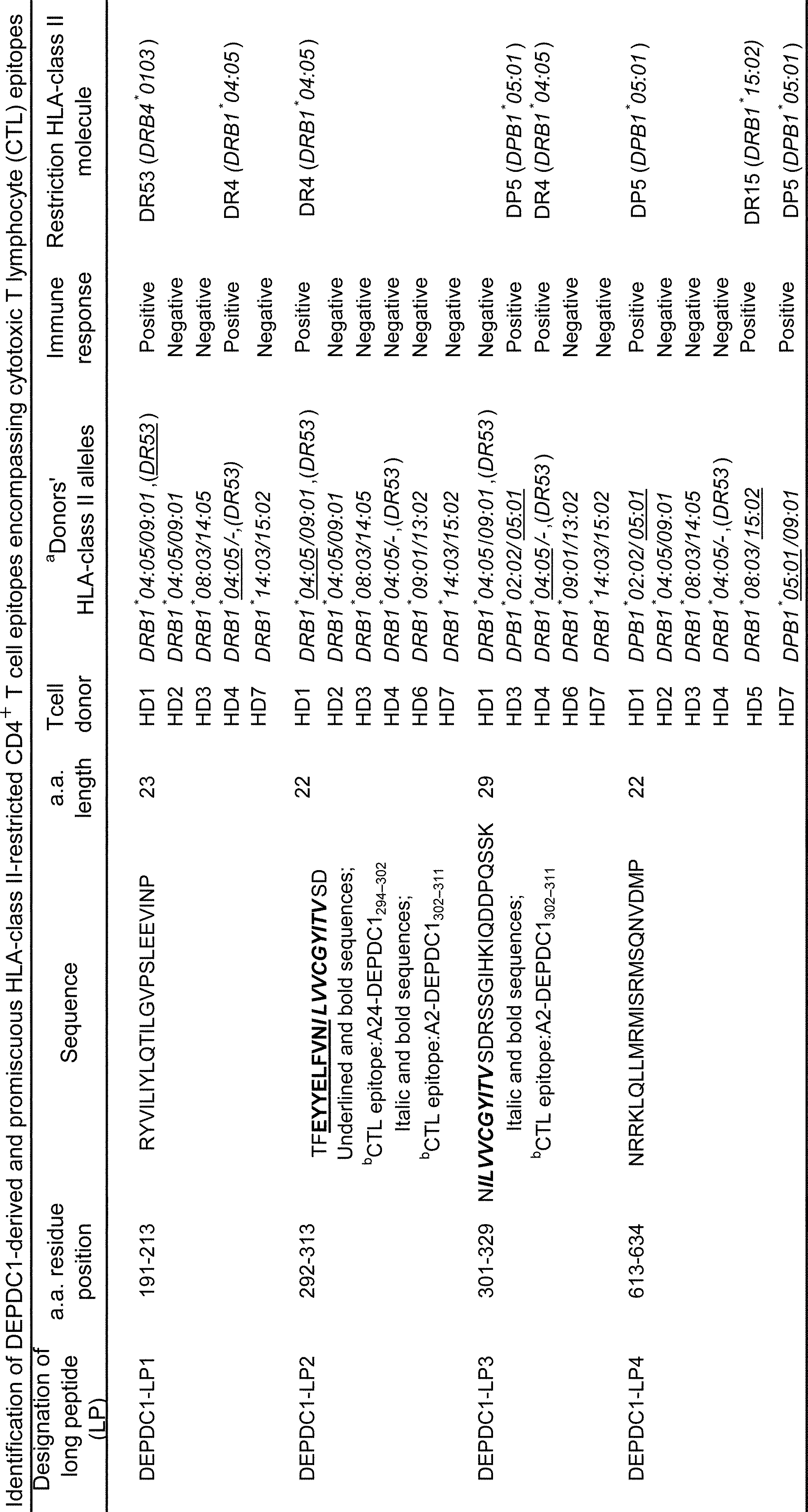 Figure JPOXMLDOC01-appb-T000004