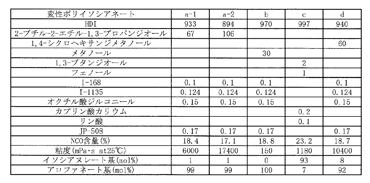 Figure JPOXMLDOC01-appb-T000012