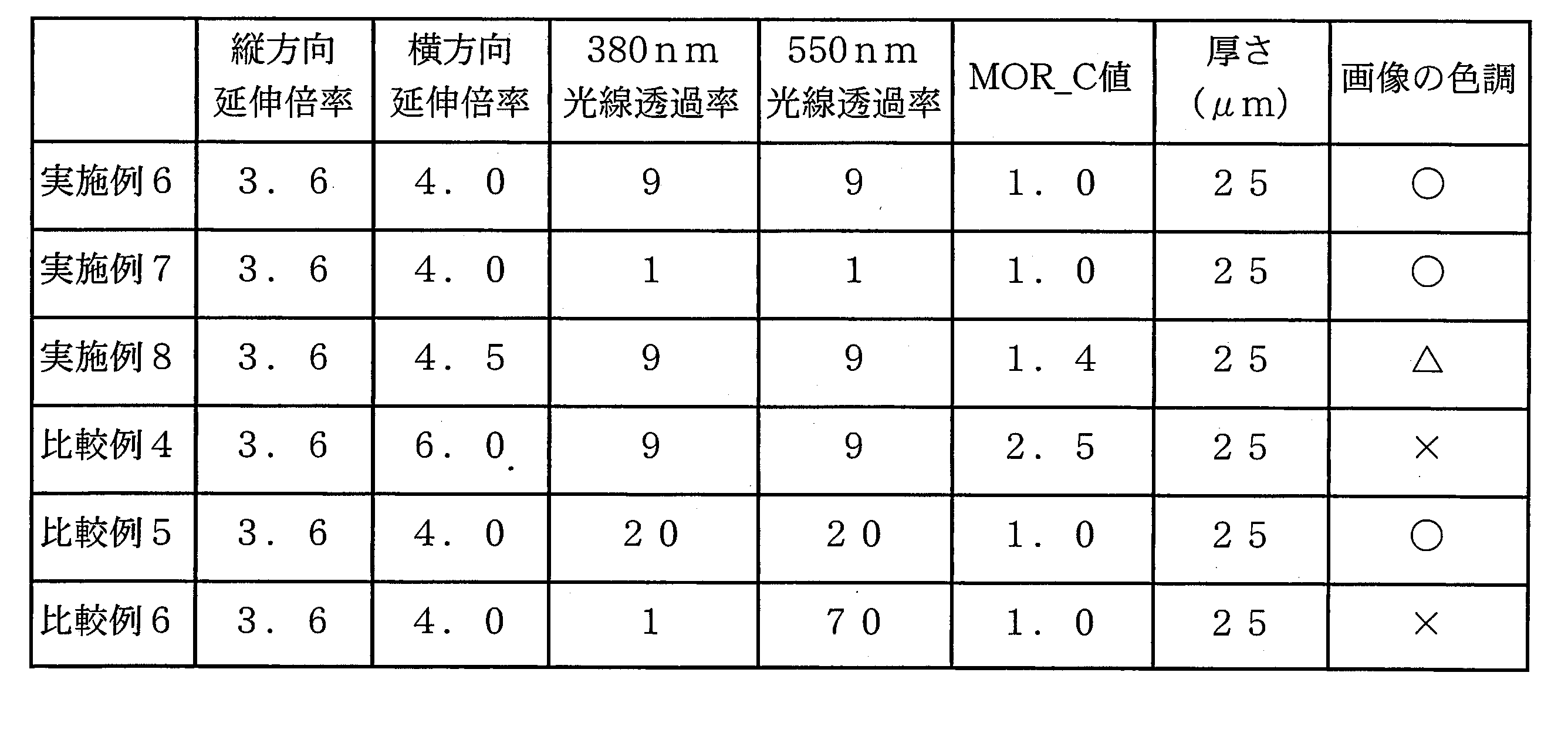 Figure JPOXMLDOC01-appb-T000002