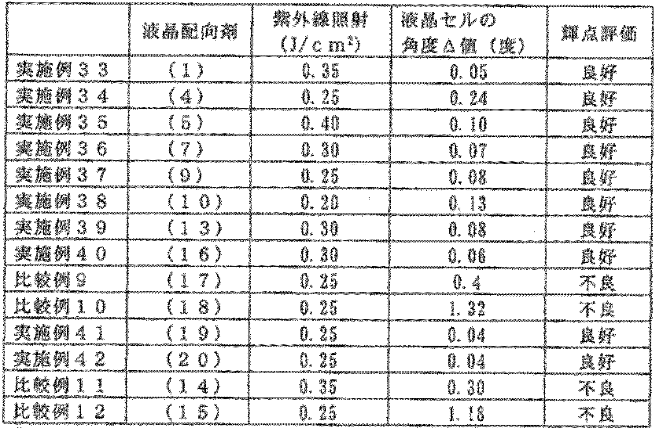 Figure JPOXMLDOC01-appb-T000061