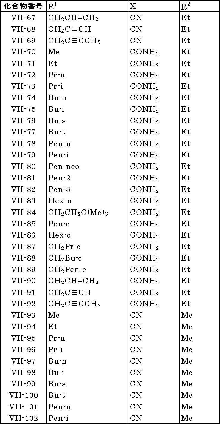 Figure JPOXMLDOC01-appb-T000060