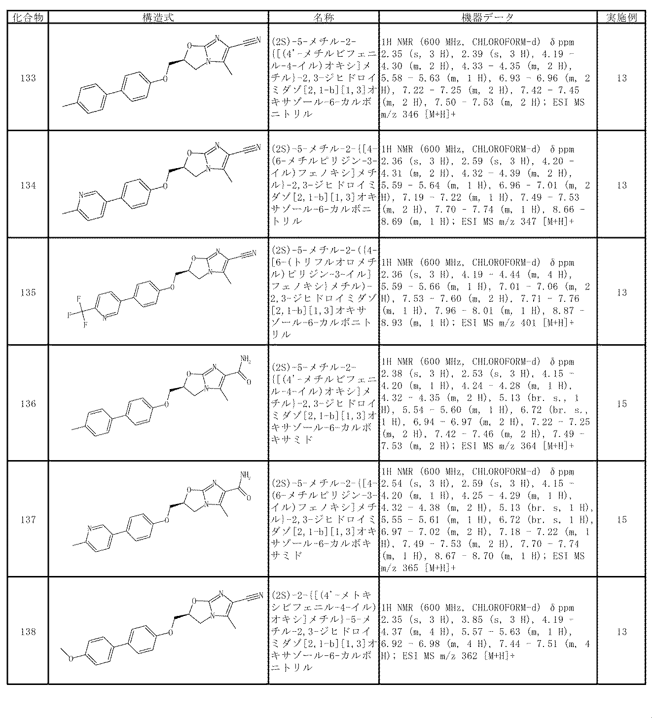 Figure JPOXMLDOC01-appb-T000050