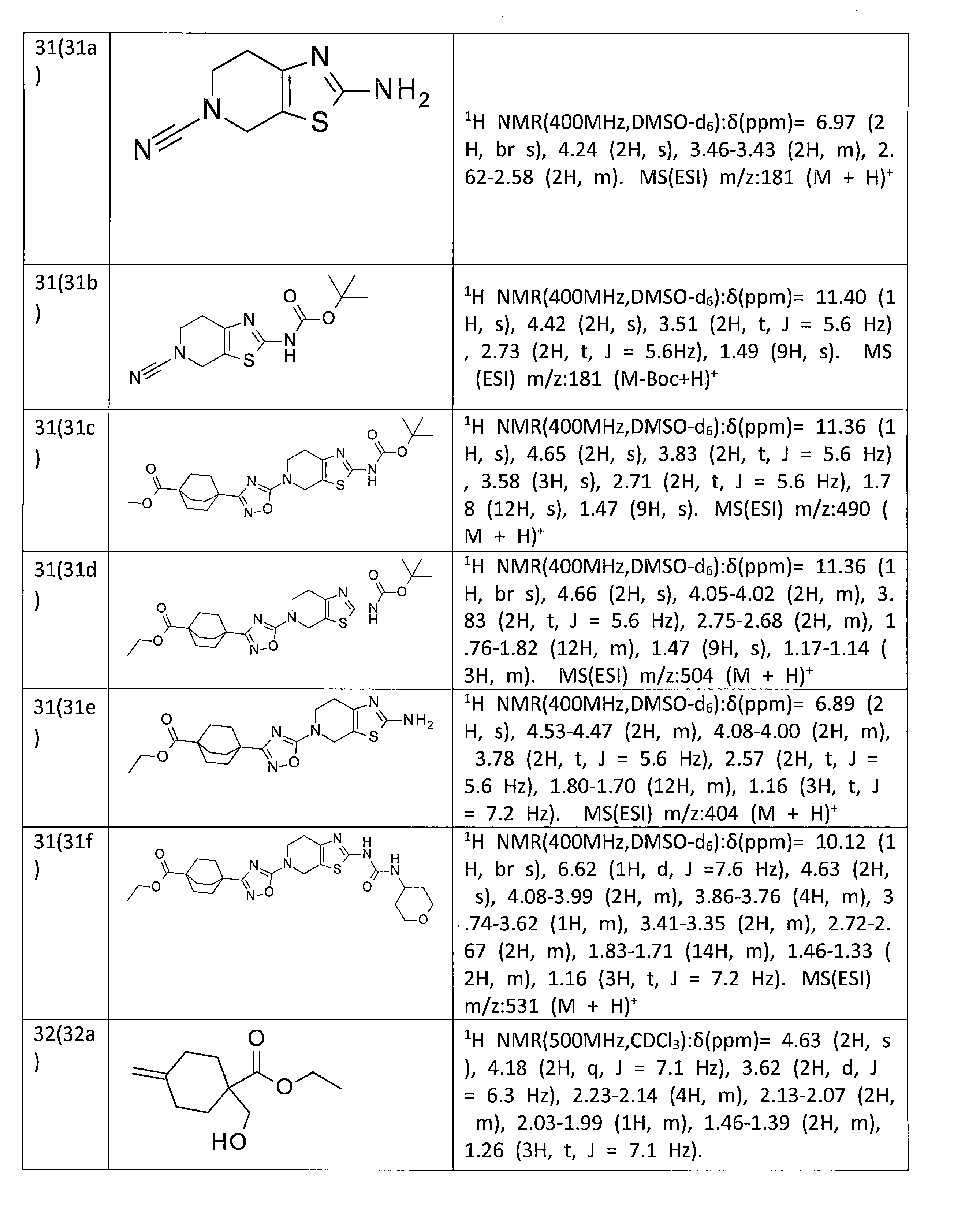 Figure JPOXMLDOC01-appb-T000109