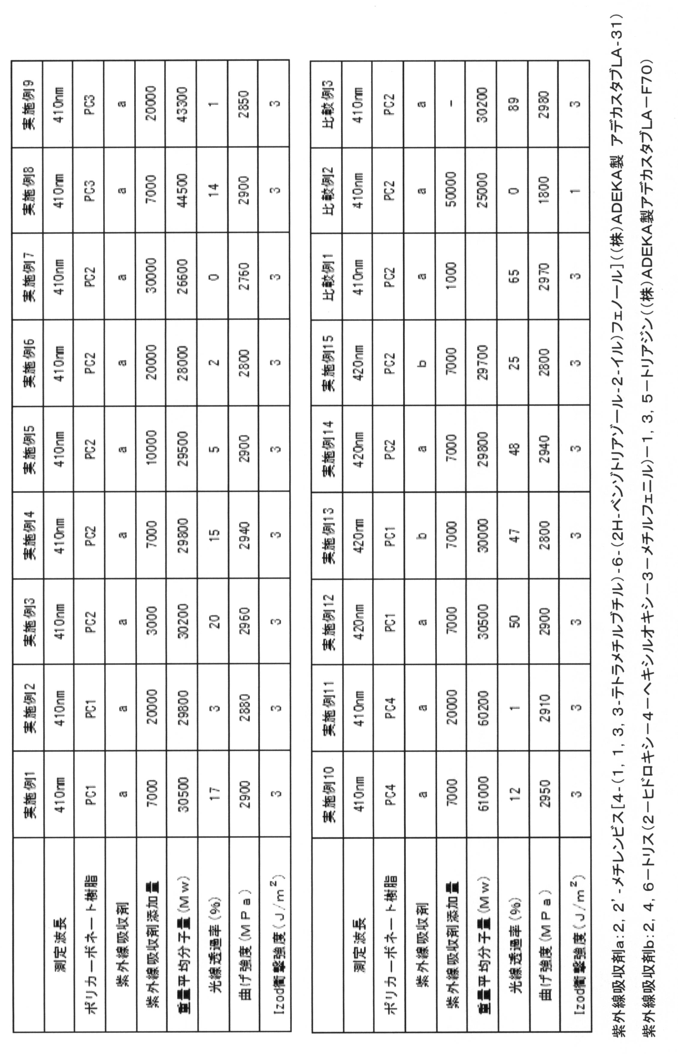 Figure JPOXMLDOC01-appb-T000019