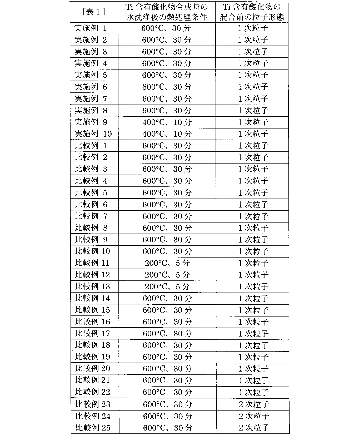 Figure JPOXMLDOC01-appb-T000002
