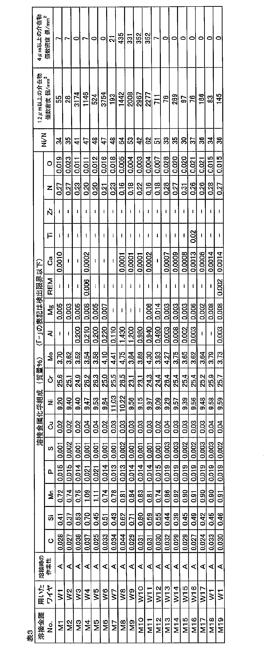 Figure JPOXMLDOC01-appb-T000003