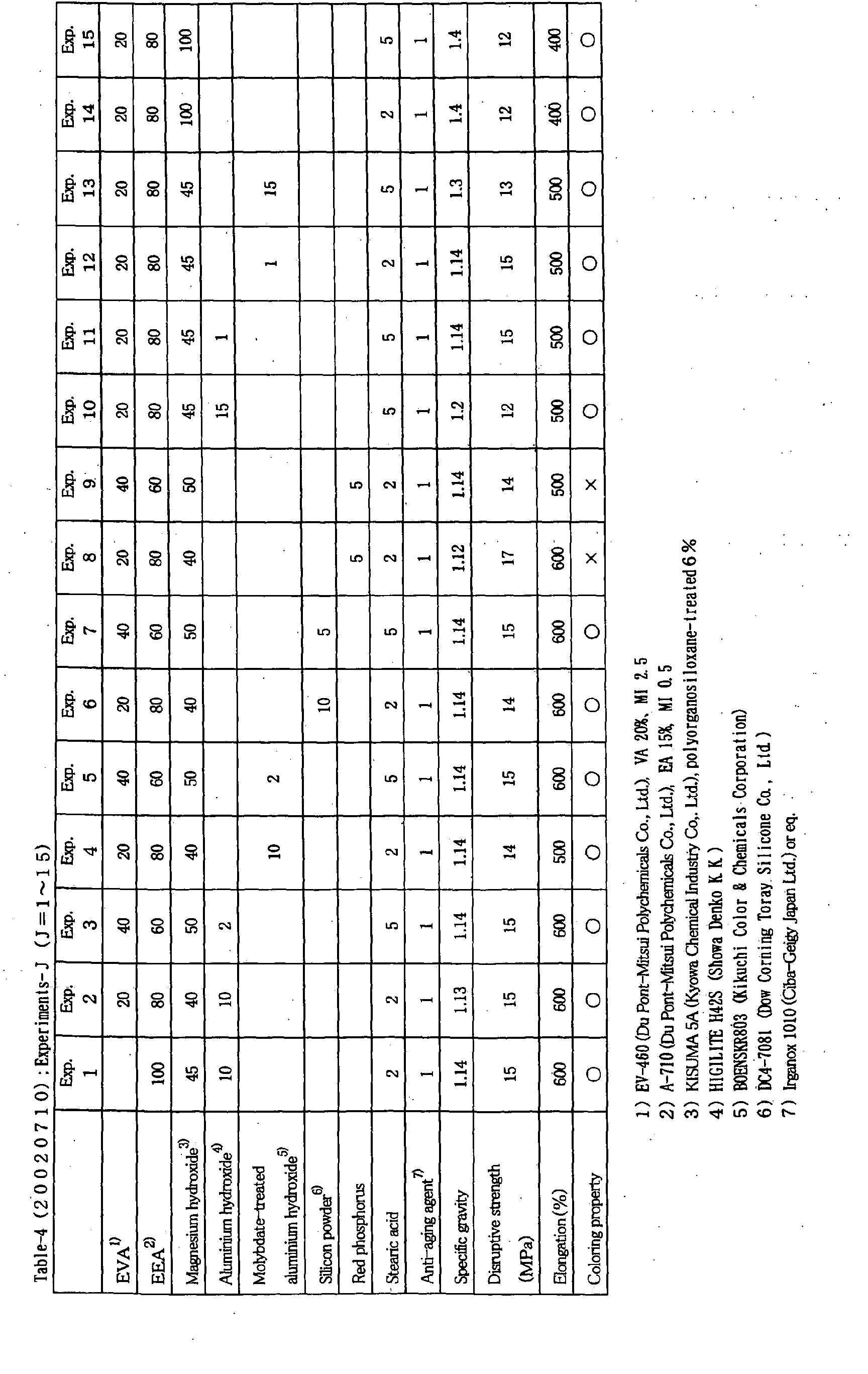 Figure 00080001