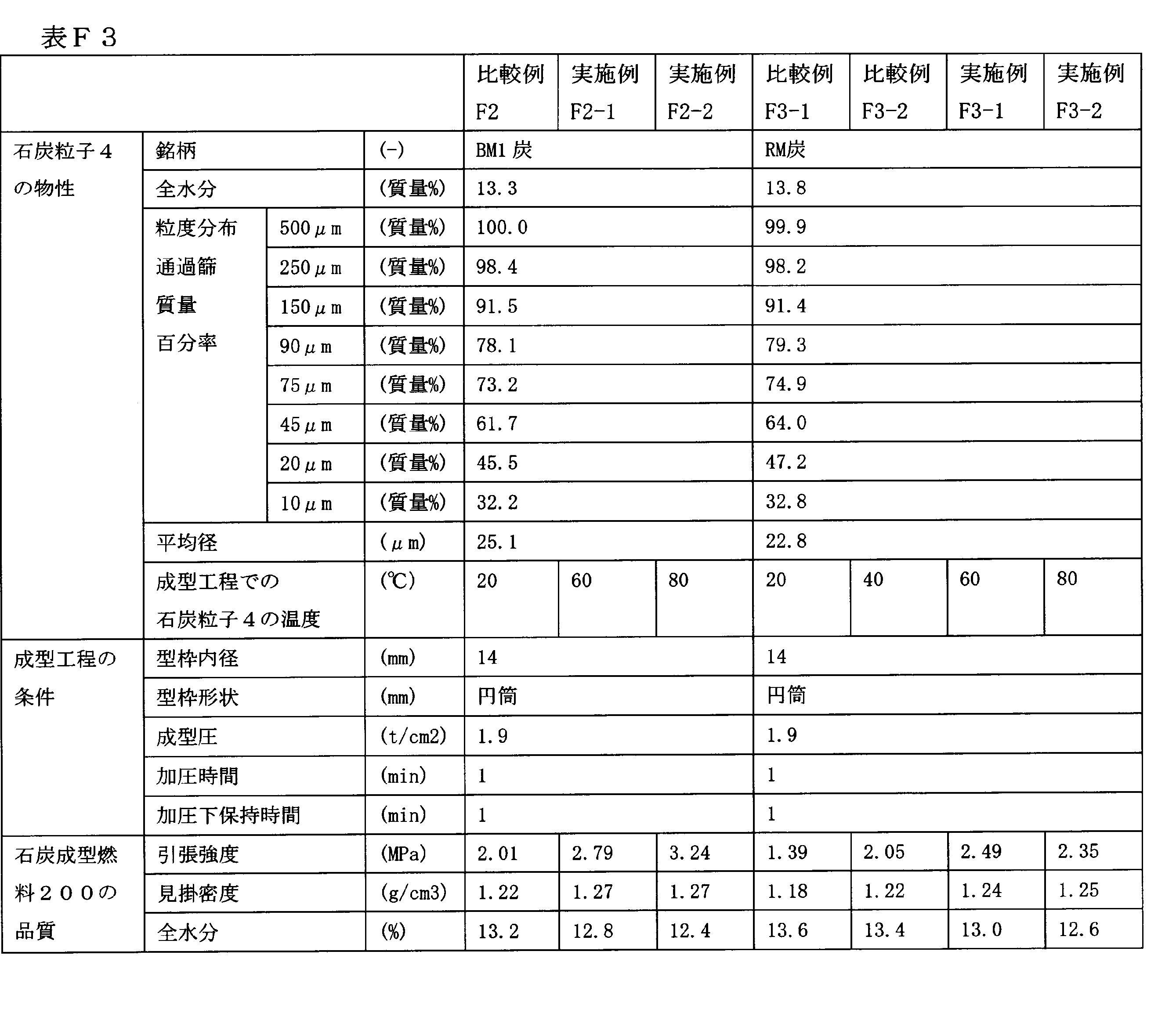 Figure JPOXMLDOC01-appb-T000025
