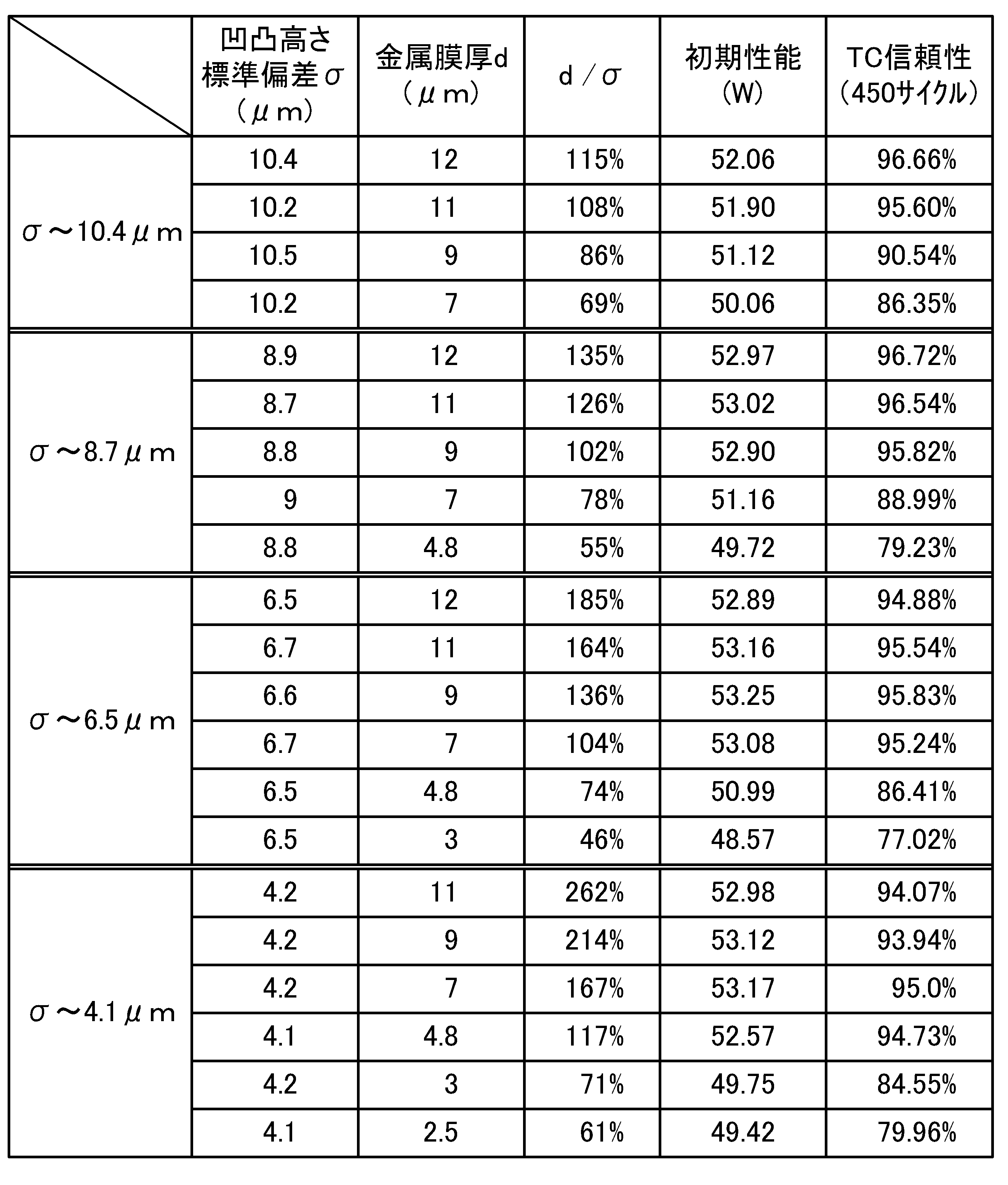 Figure JPOXMLDOC01-appb-T000002
