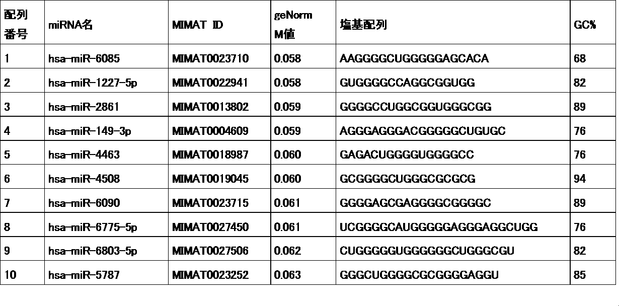 Figure JPOXMLDOC01-appb-T000017