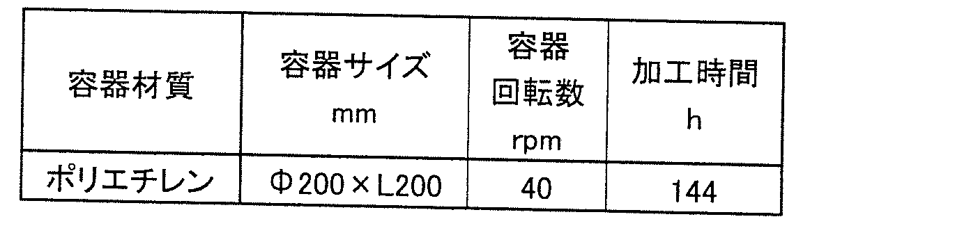 Figure JPOXMLDOC01-appb-T000002