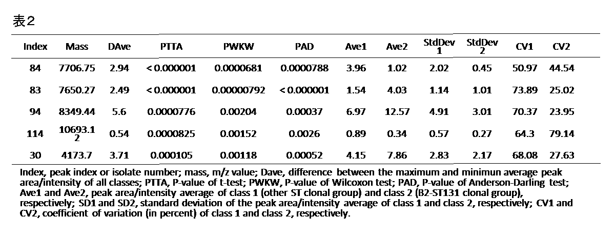 Figure JPOXMLDOC01-appb-T000002