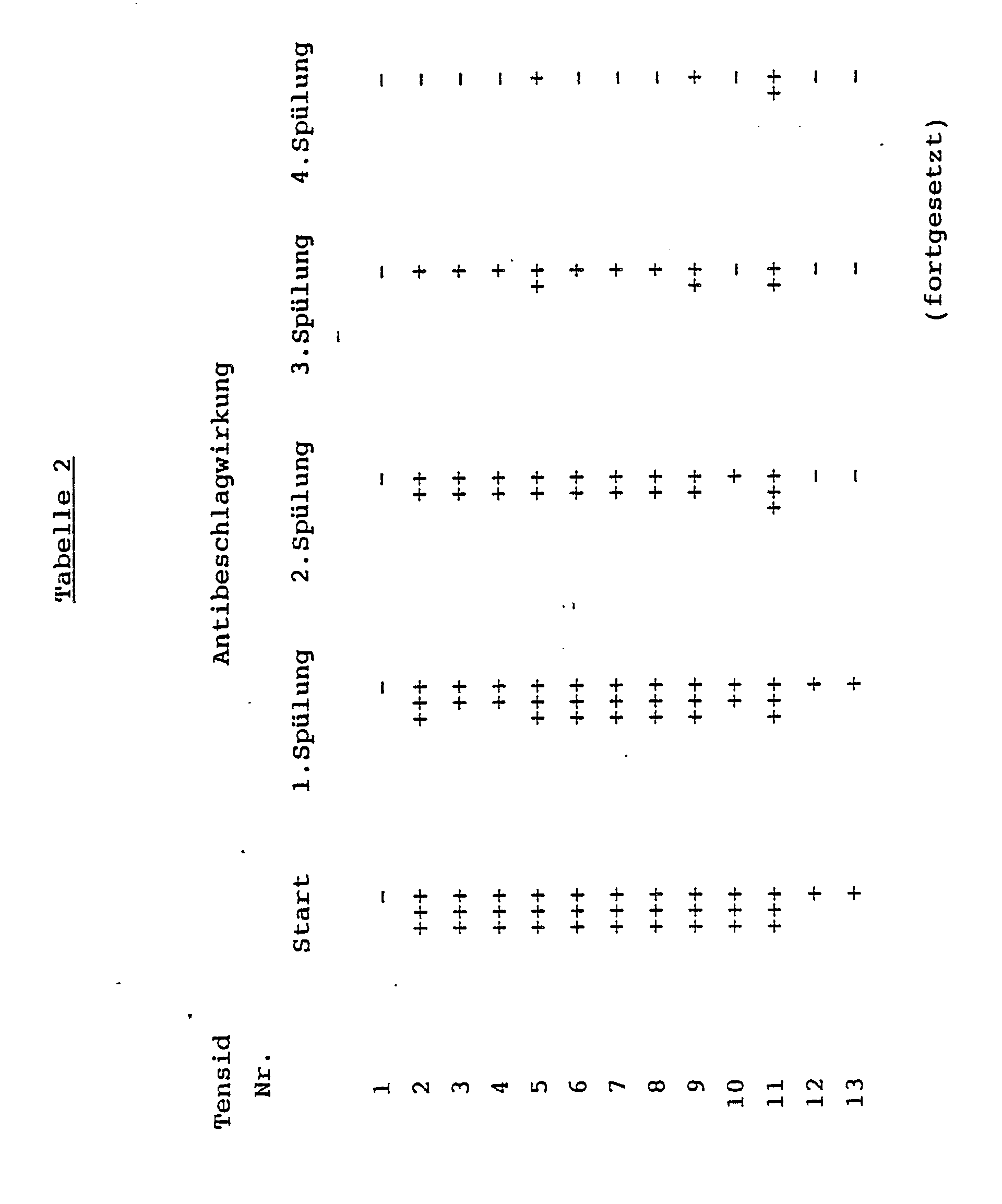 Brutales Doppelpenetrations-Gebumse Brutales Doppelpenetrations-Gebumse