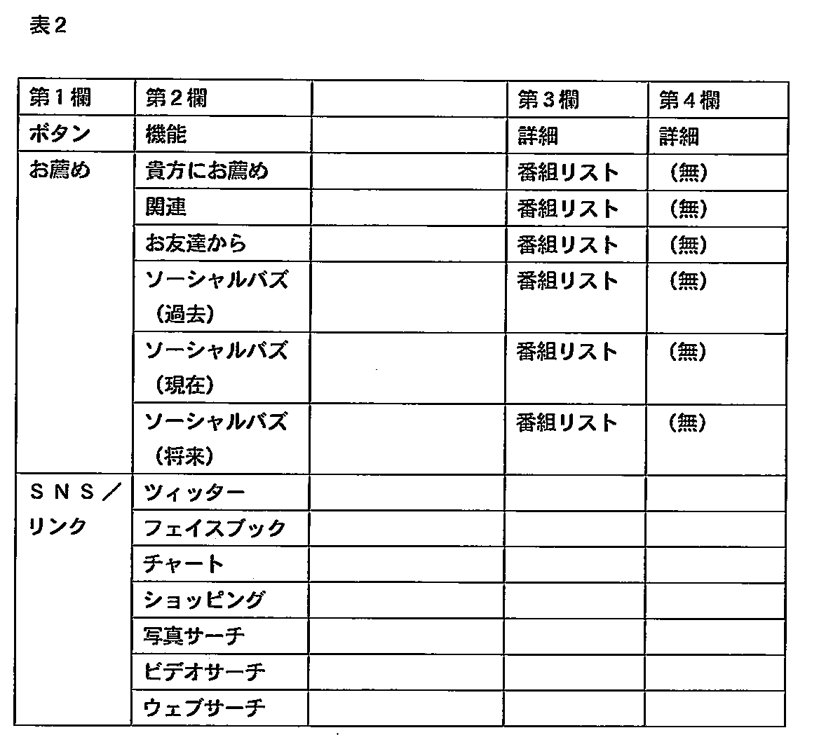 Figure JPOXMLDOC01-appb-T000002