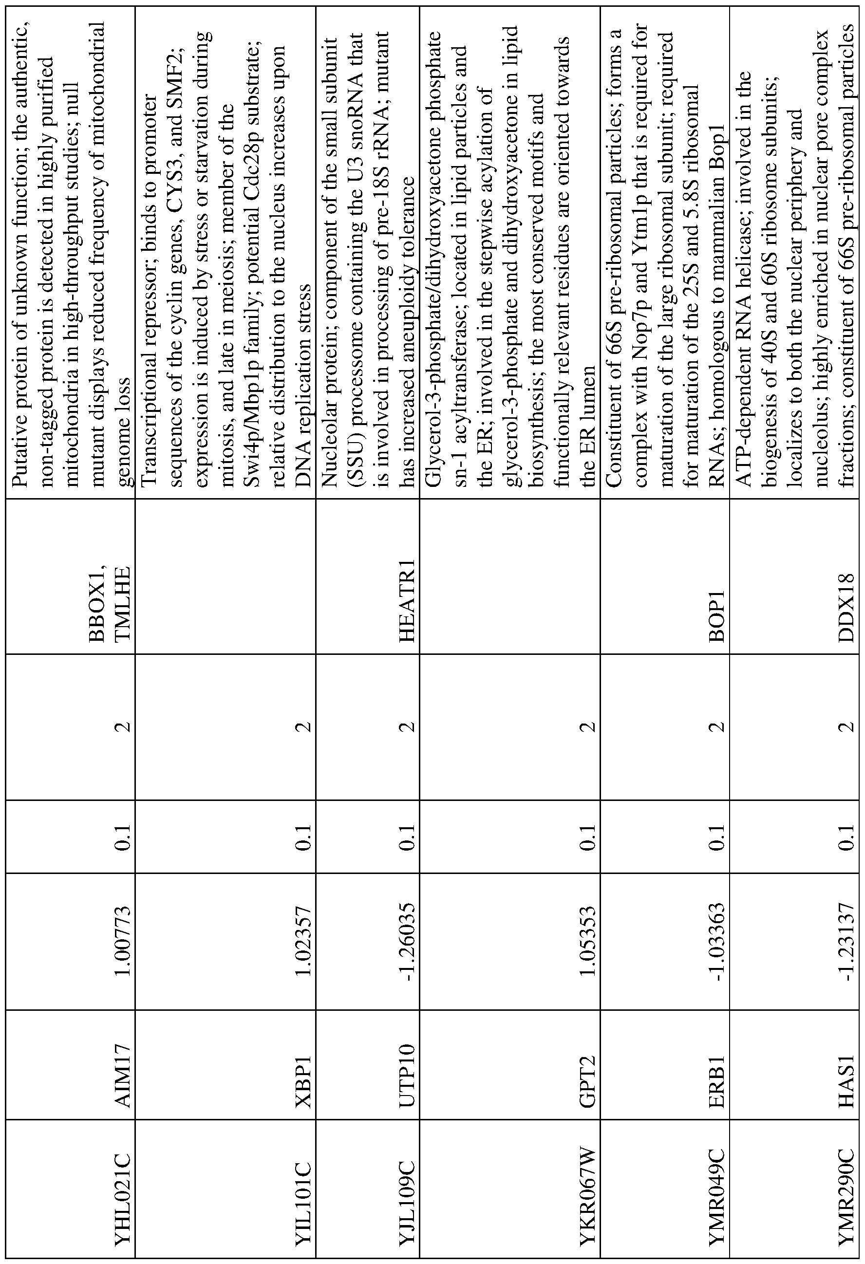 Figure imgf000023_0001
