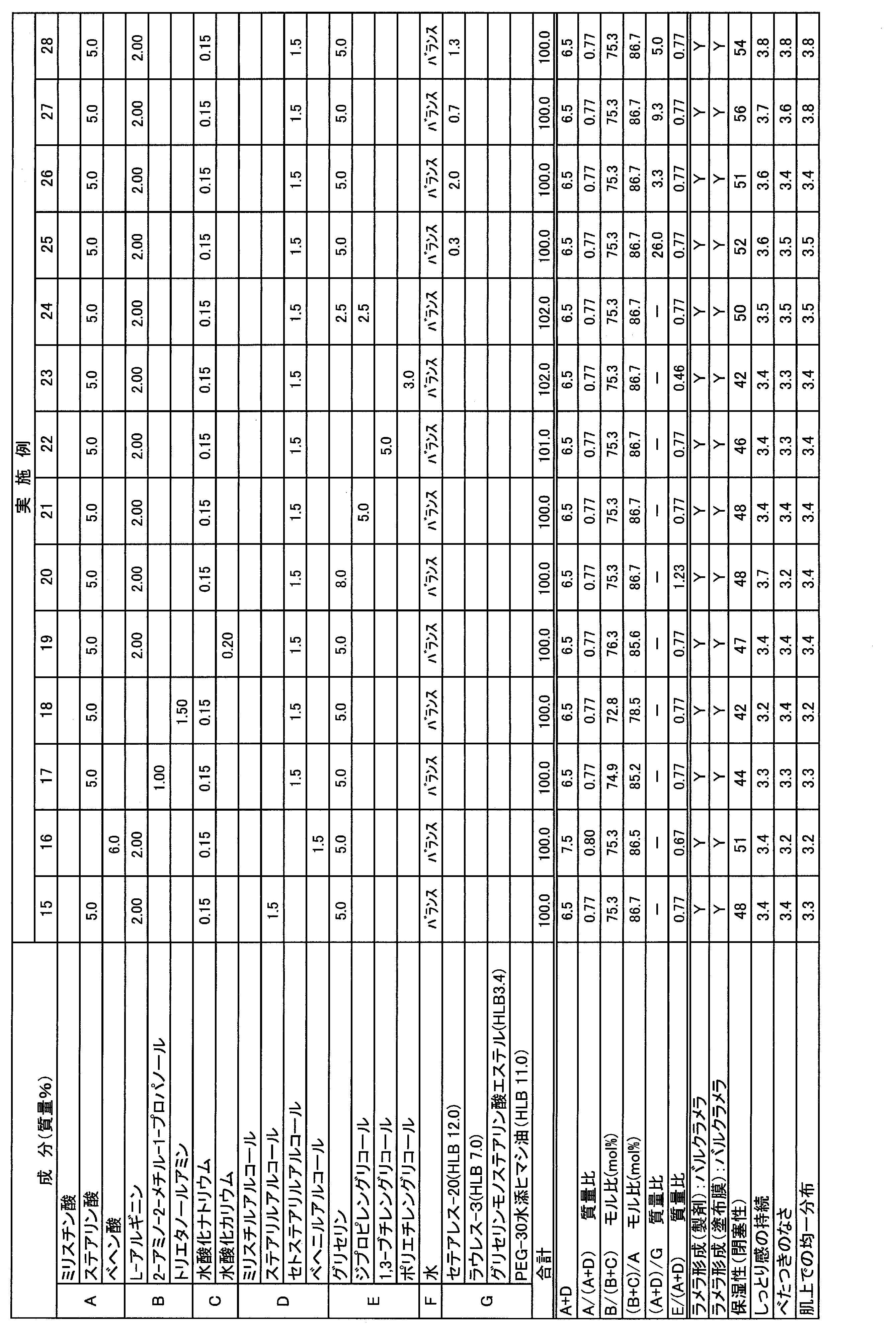 Figure JPOXMLDOC01-appb-T000002
