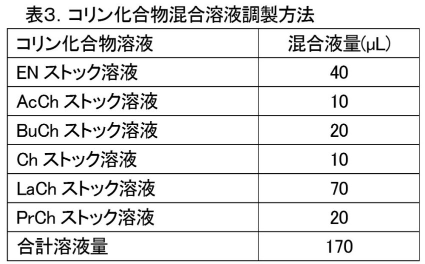 Figure JPOXMLDOC01-appb-T000003