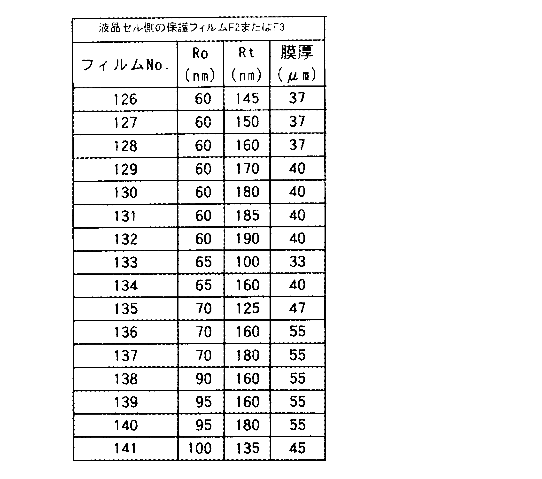 Figure JPOXMLDOC01-appb-T000004