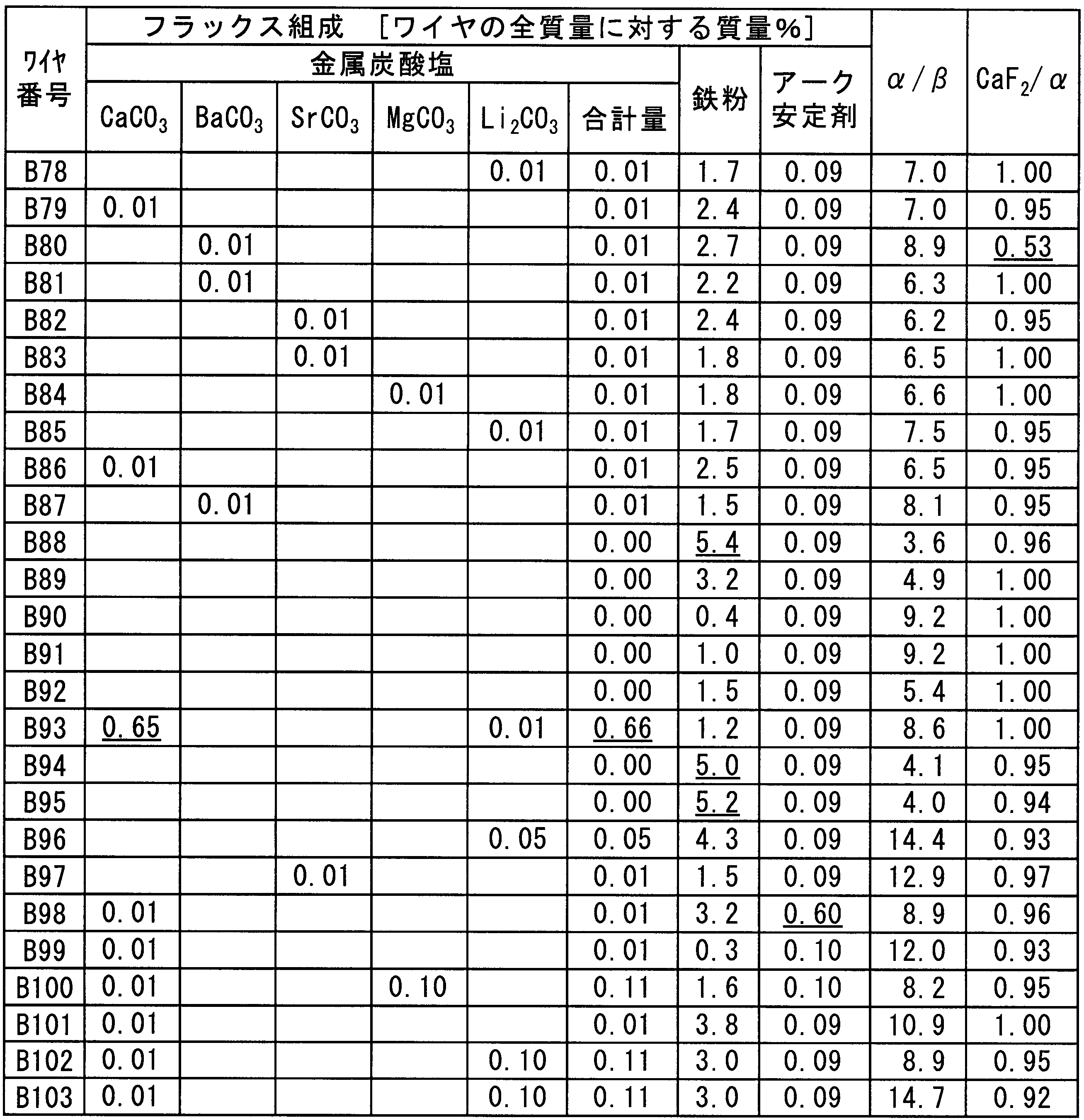 Figure JPOXMLDOC01-appb-T000017