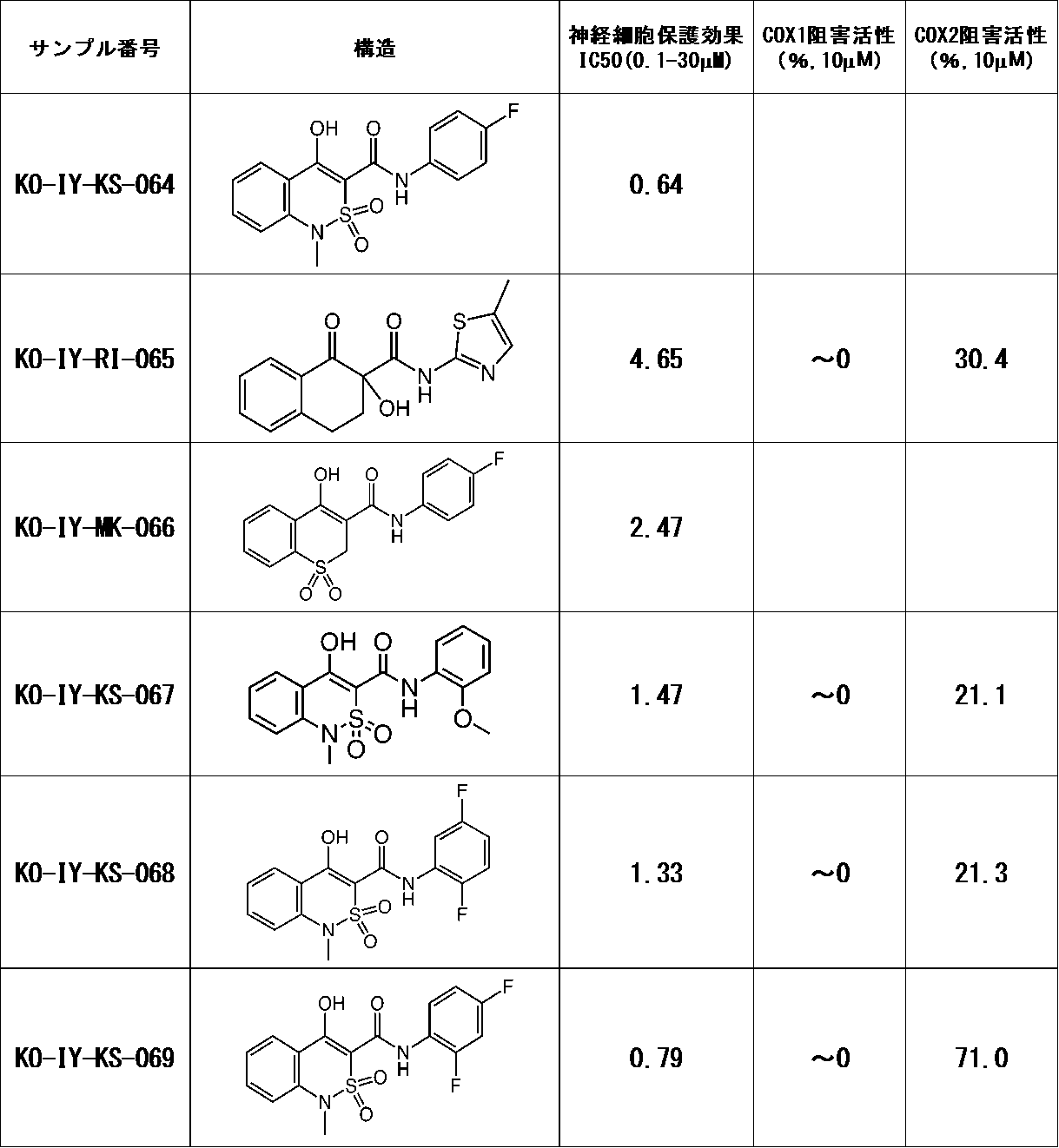 Figure JPOXMLDOC01-appb-T000069