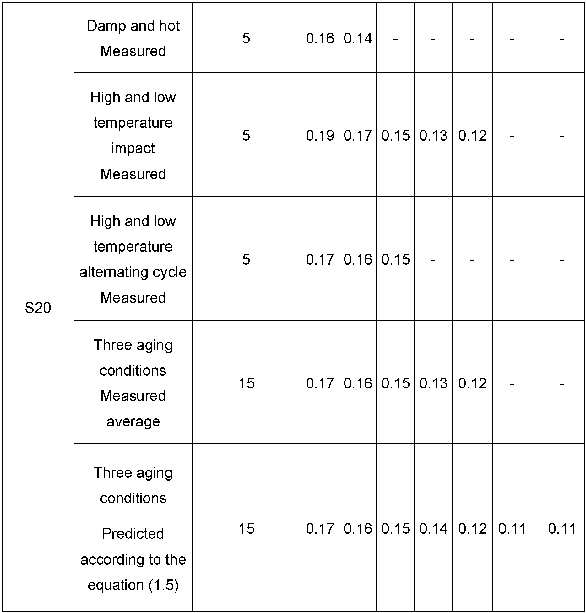 Figure imgb0122