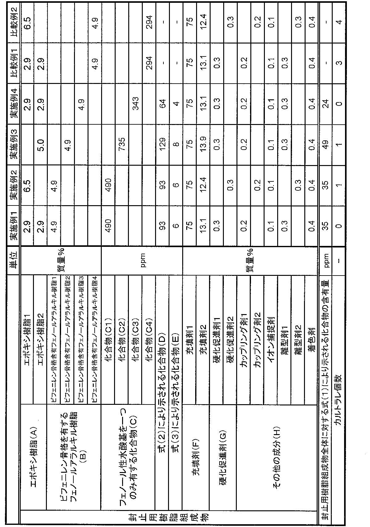 Figure JPOXMLDOC01-appb-T000025
