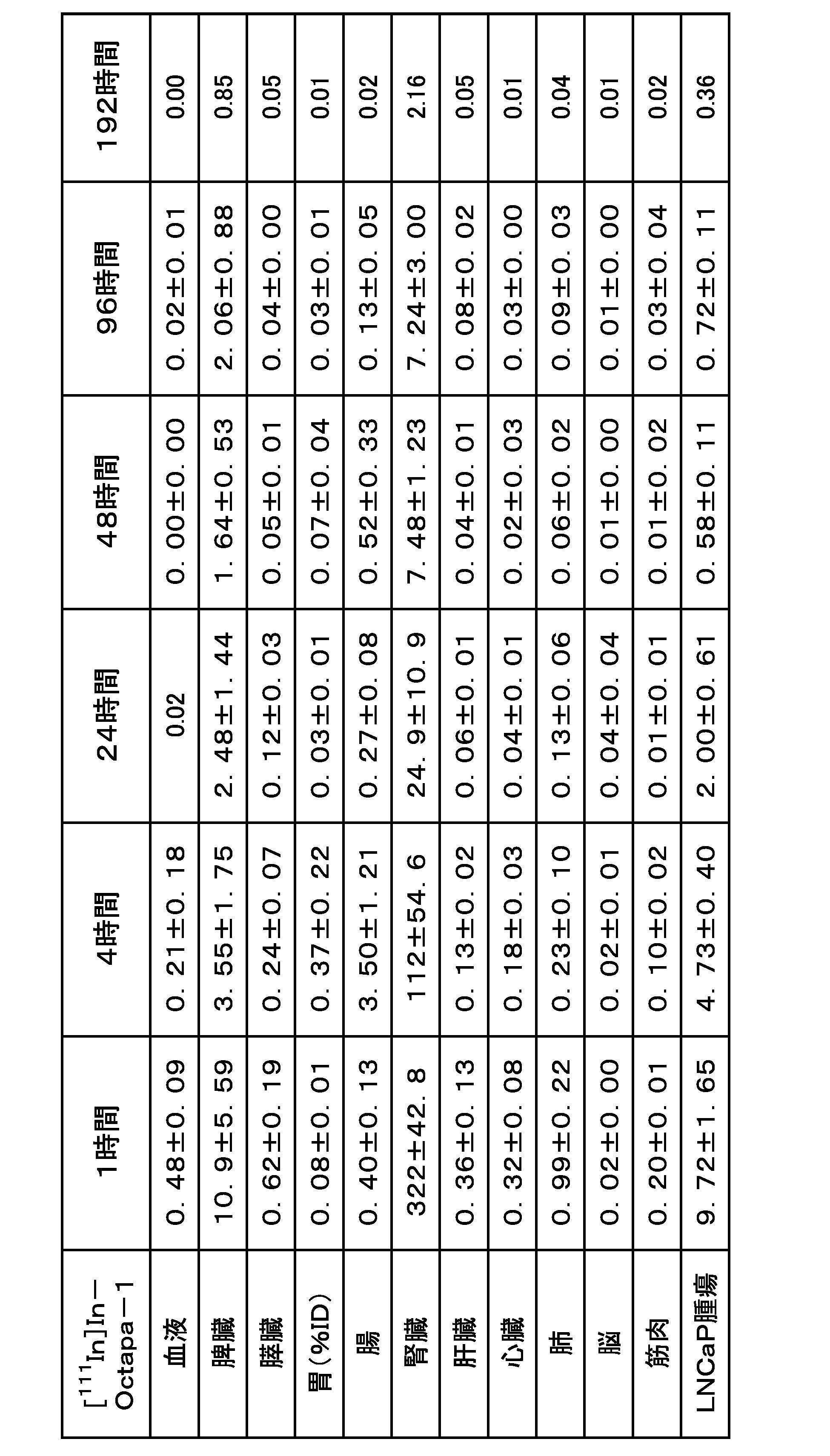 Figure JPOXMLDOC01-appb-T000053