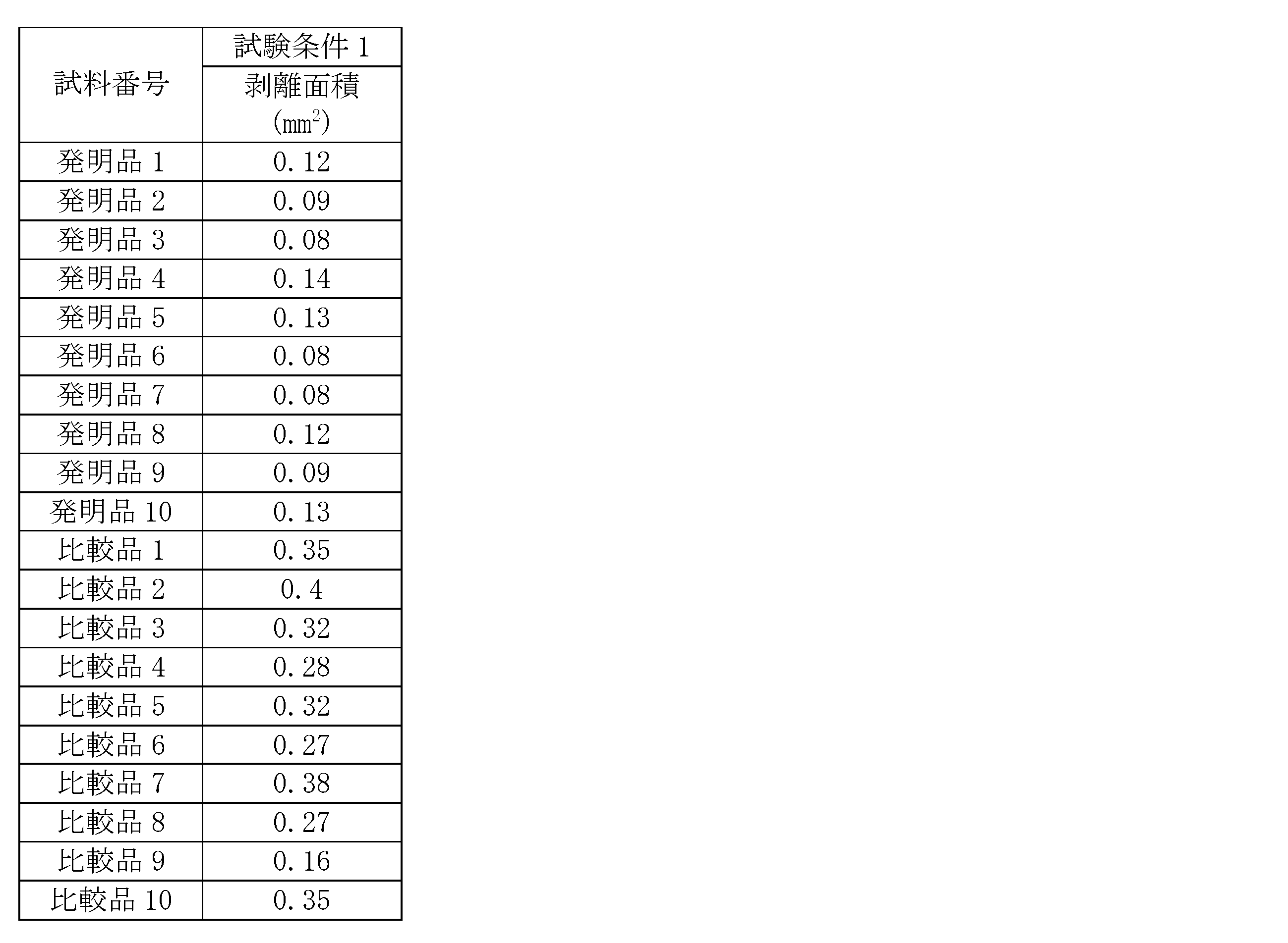 Figure JPOXMLDOC01-appb-T000006