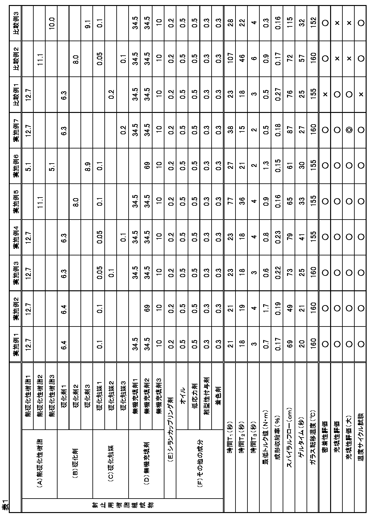 Figure JPOXMLDOC01-appb-T000005