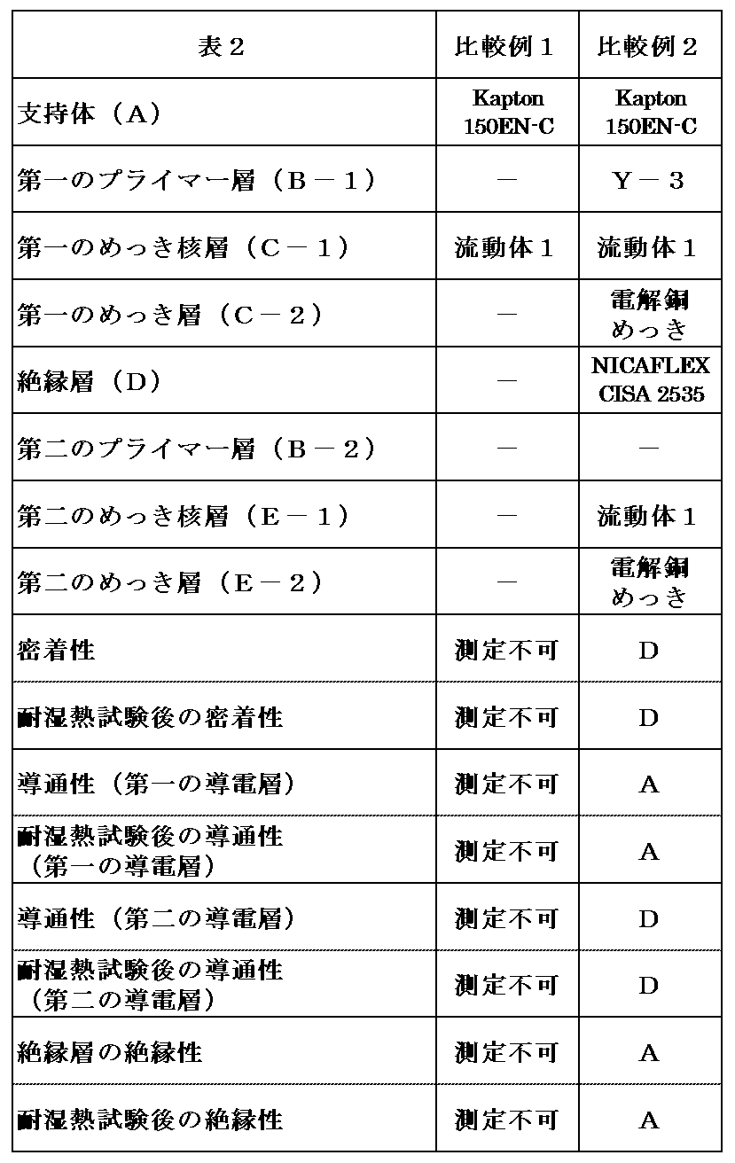 Figure JPOXMLDOC01-appb-T000002