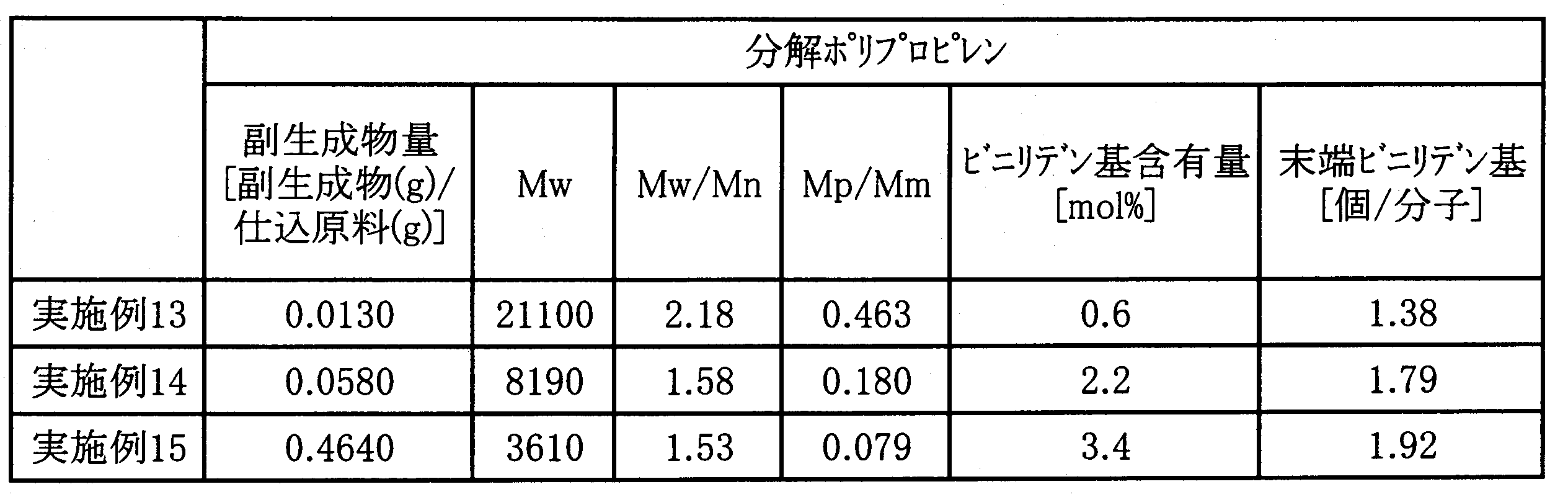 Figure JPOXMLDOC01-appb-T000007