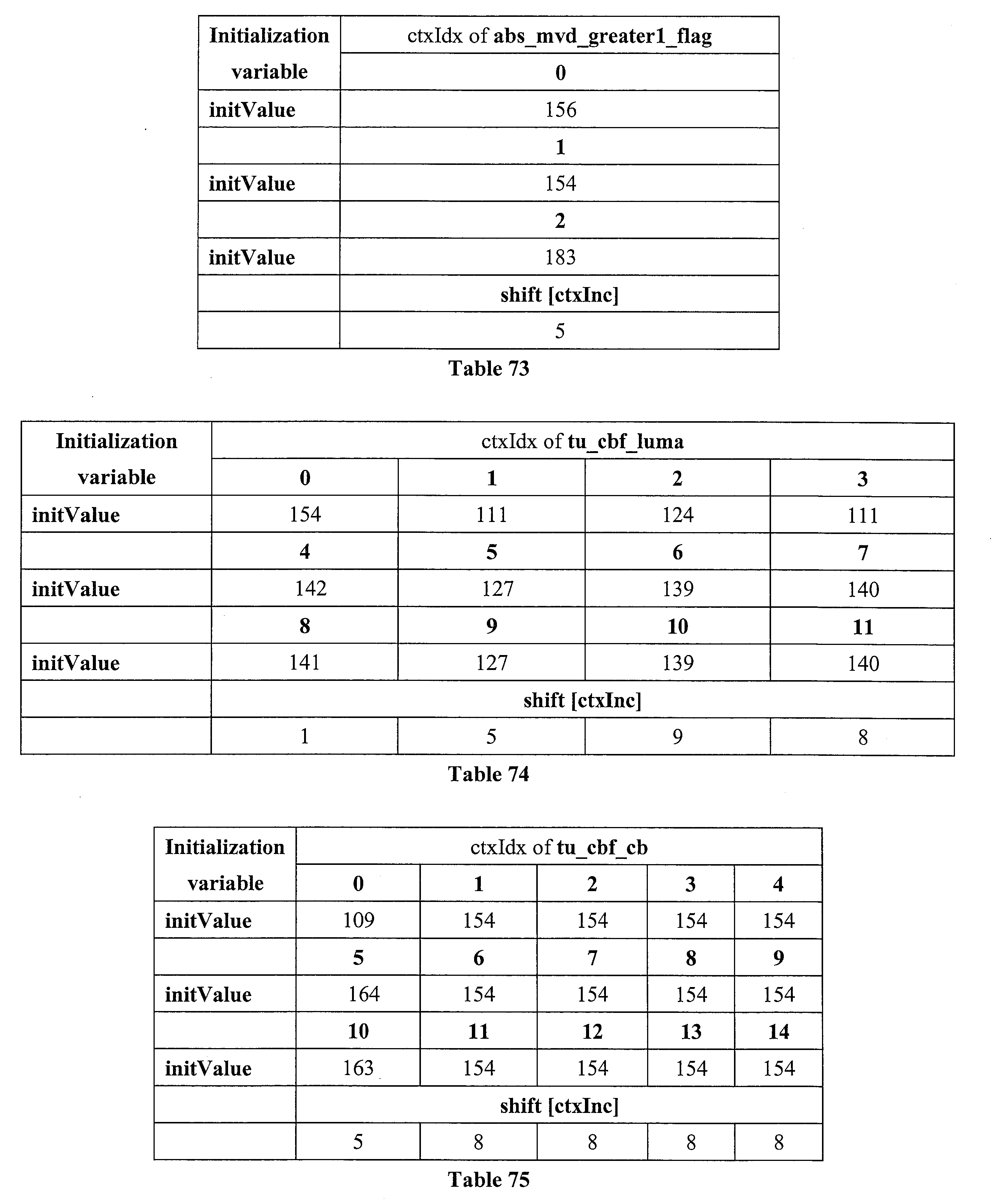 Figure JPOXMLDOC01-appb-I000149