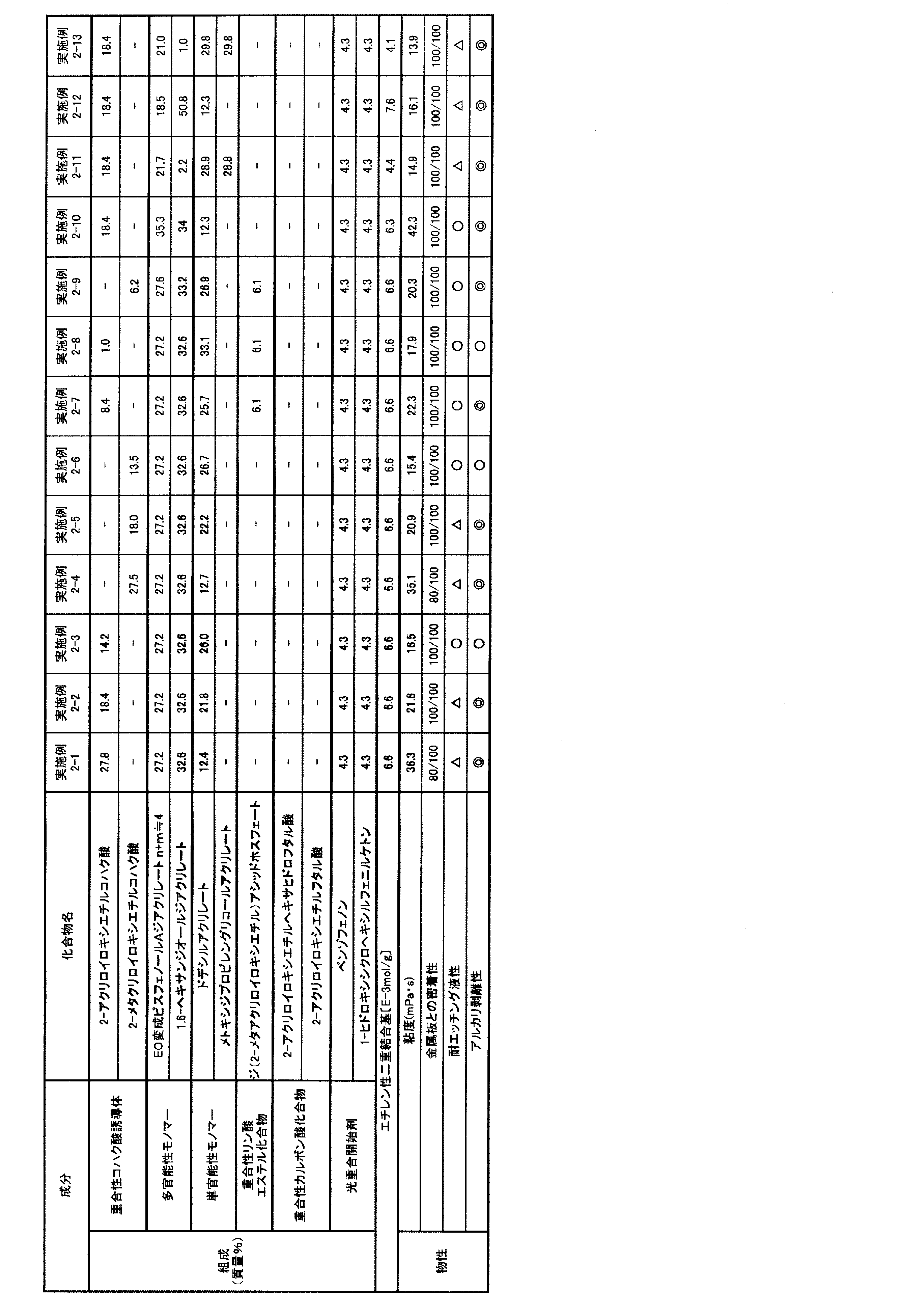 Figure JPOXMLDOC01-appb-T000003